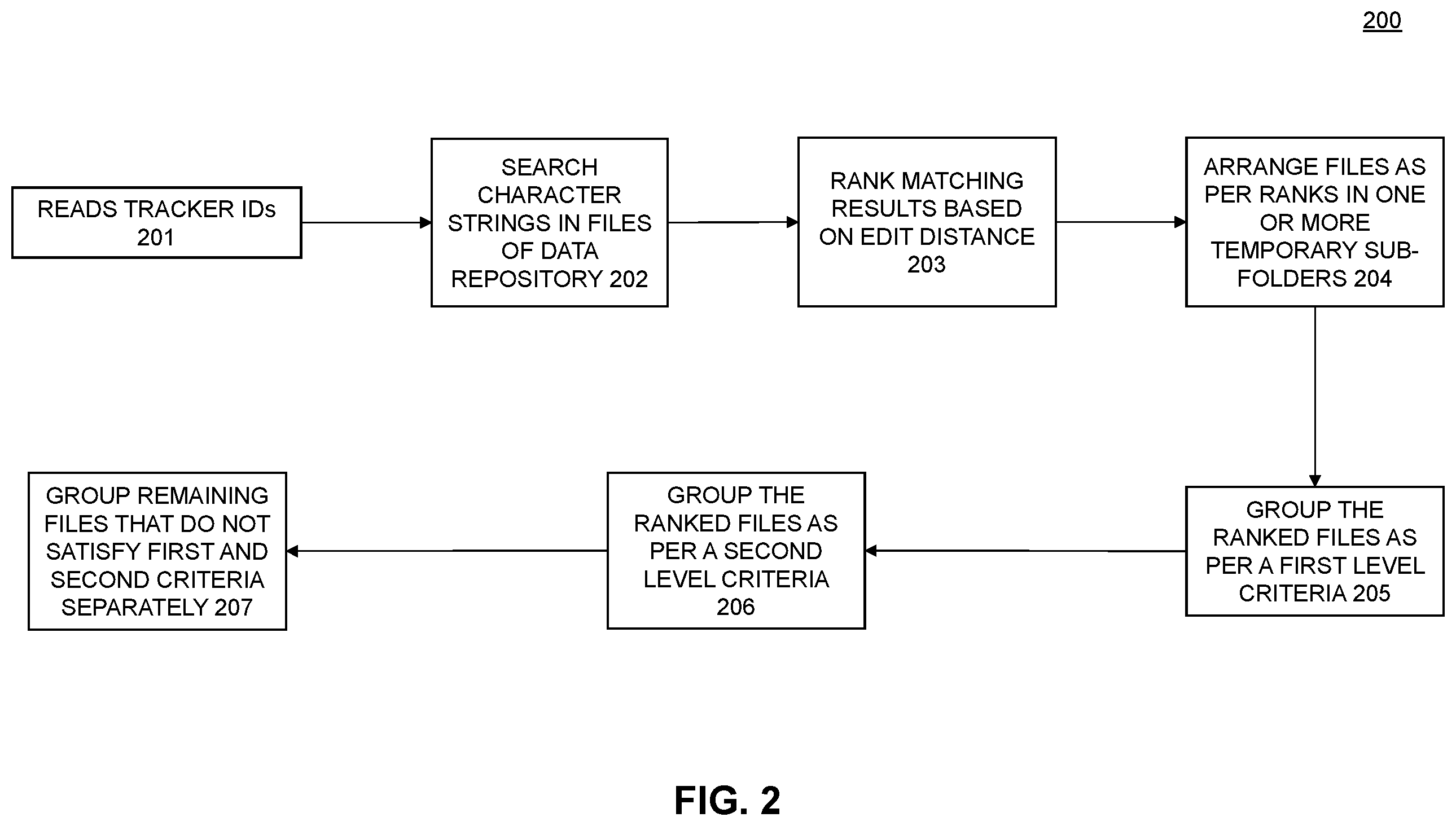 Patent US12332929 Figure 2 – Data repository management platform