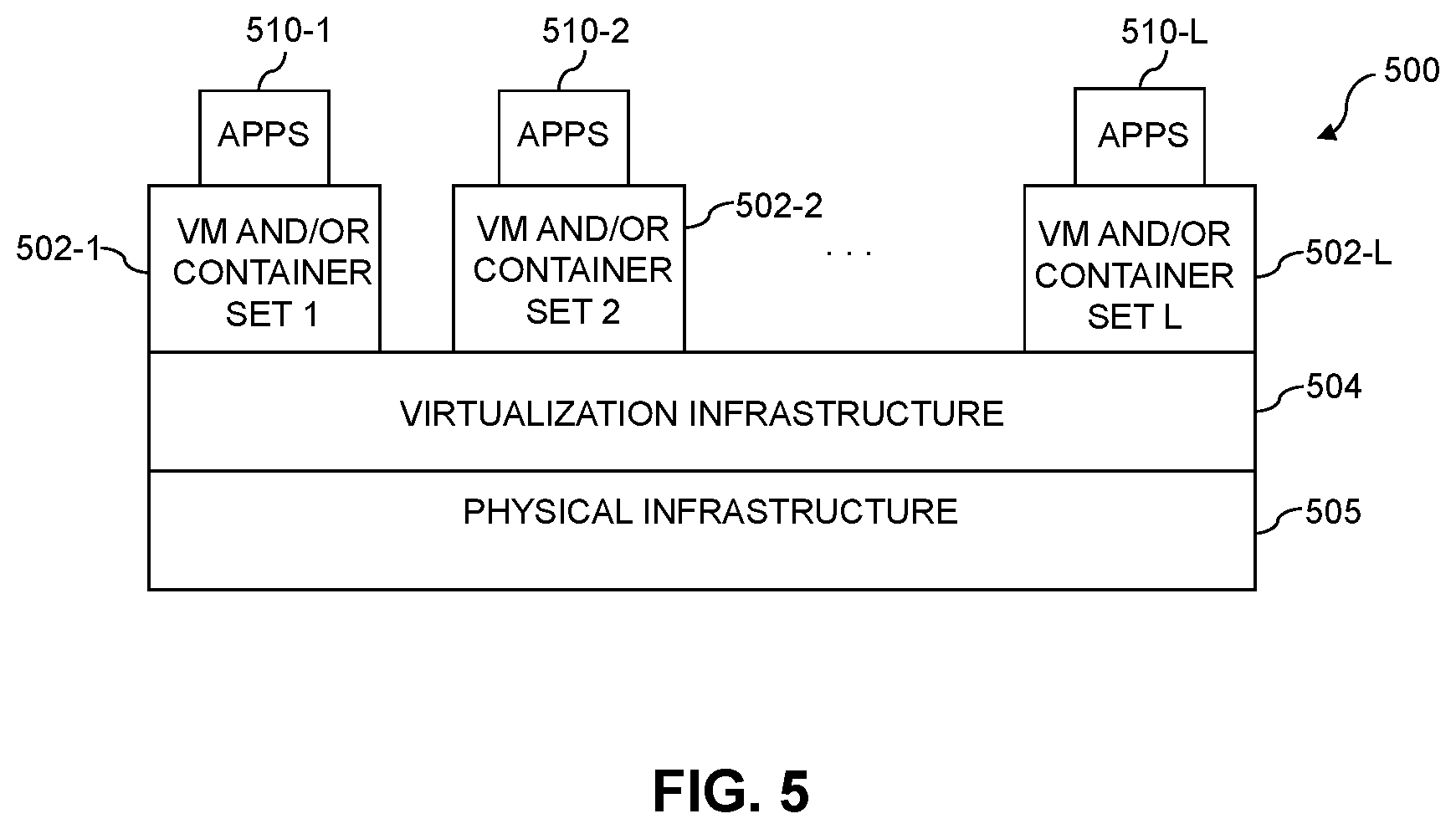 Patent US12332929 Figure 5 – Data repository management platform