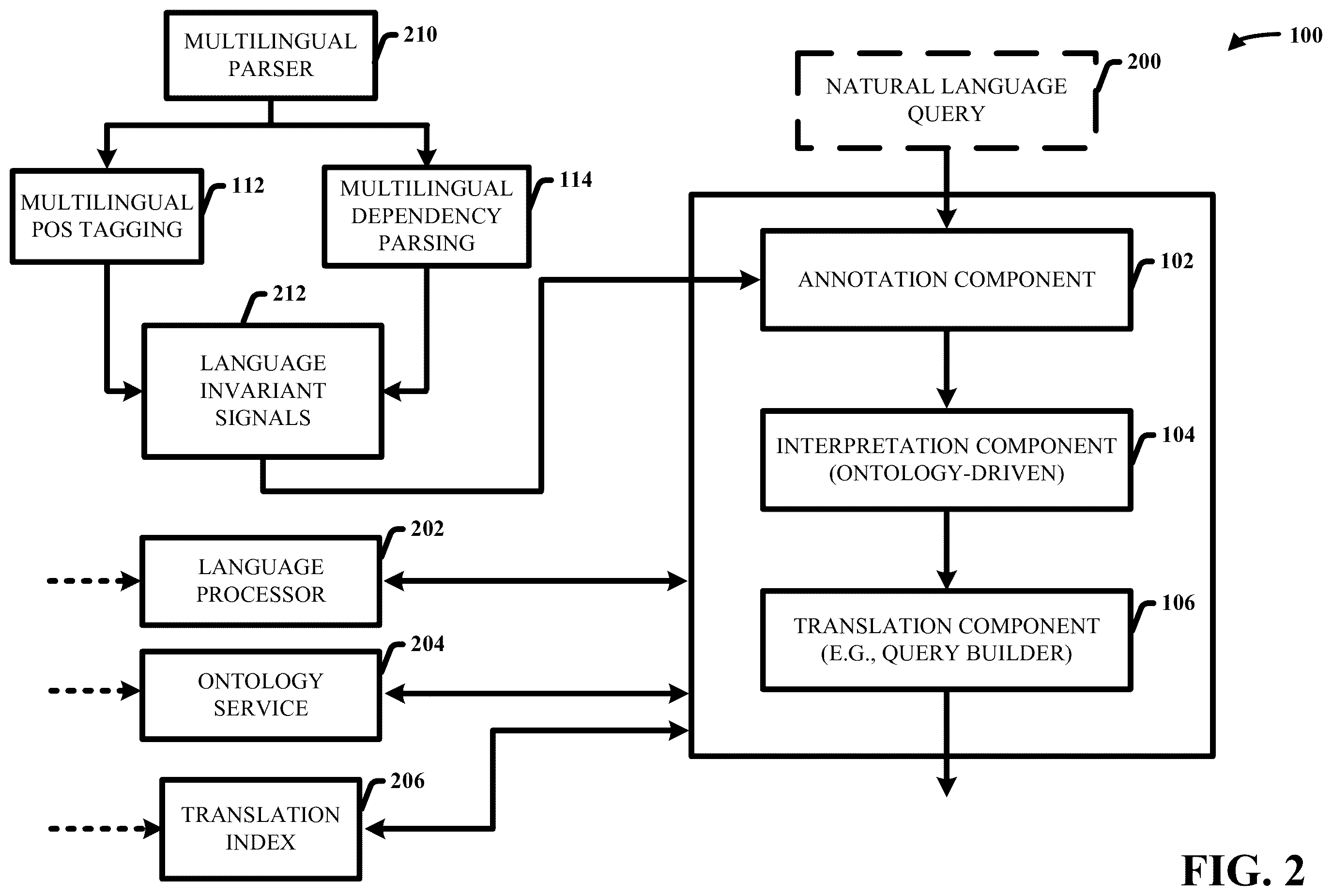 Patent US12332930 Figure 2 – Multi-lingual natural language query