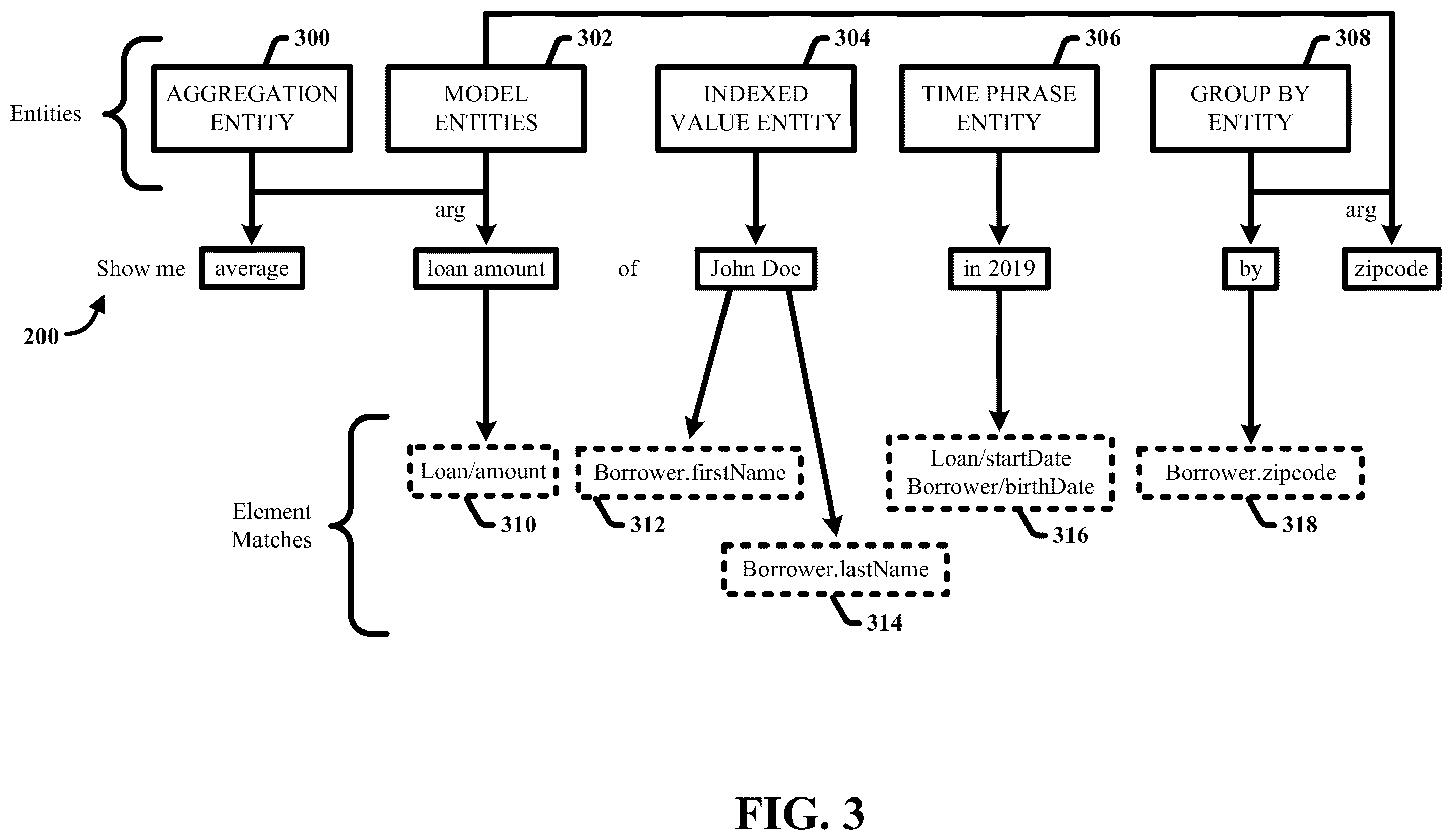 Patent US12332930 Figure 3 – Multi-lingual natural language query
