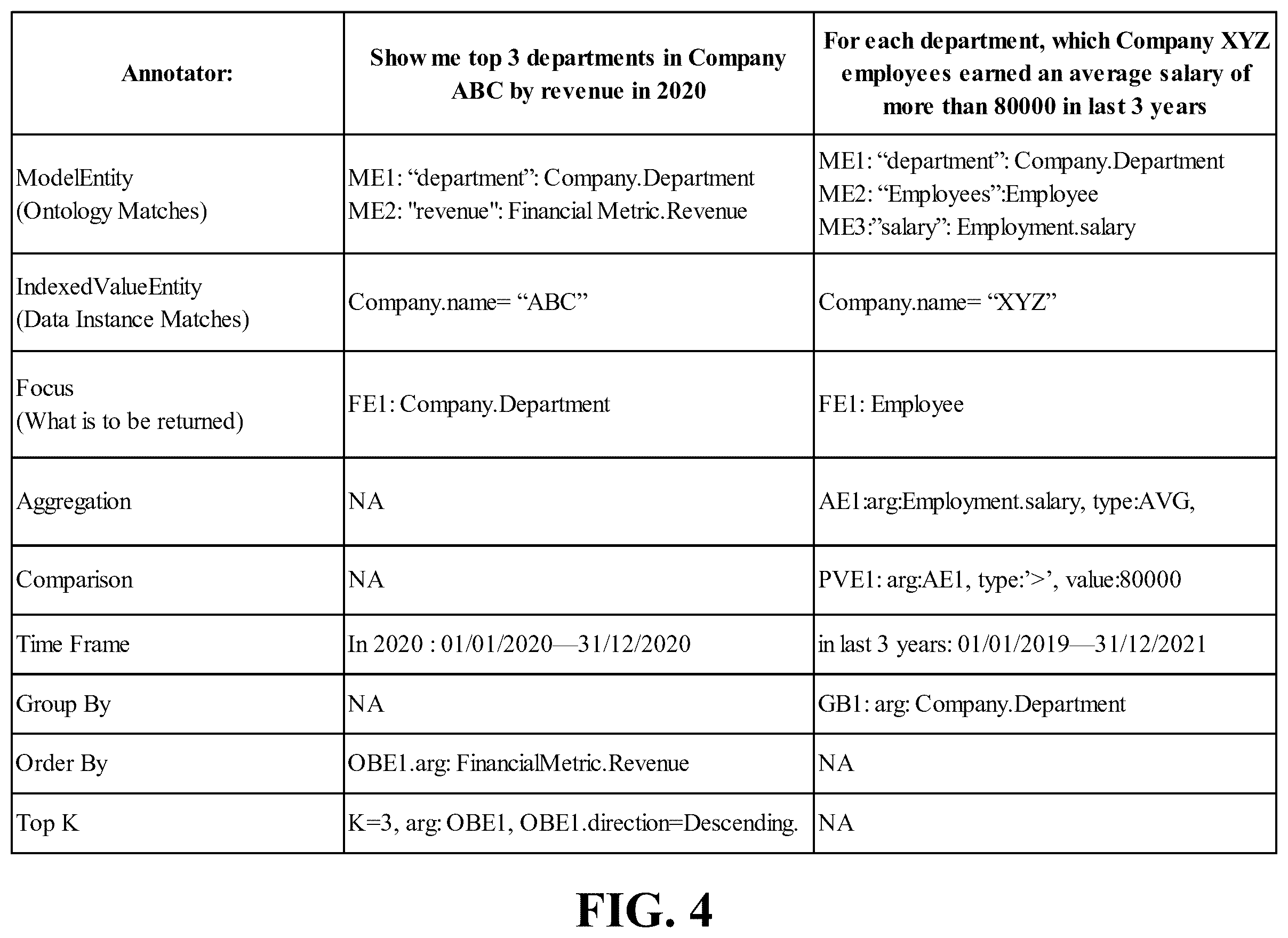Patent US12332930 Figure 4 – Multi-lingual natural language query