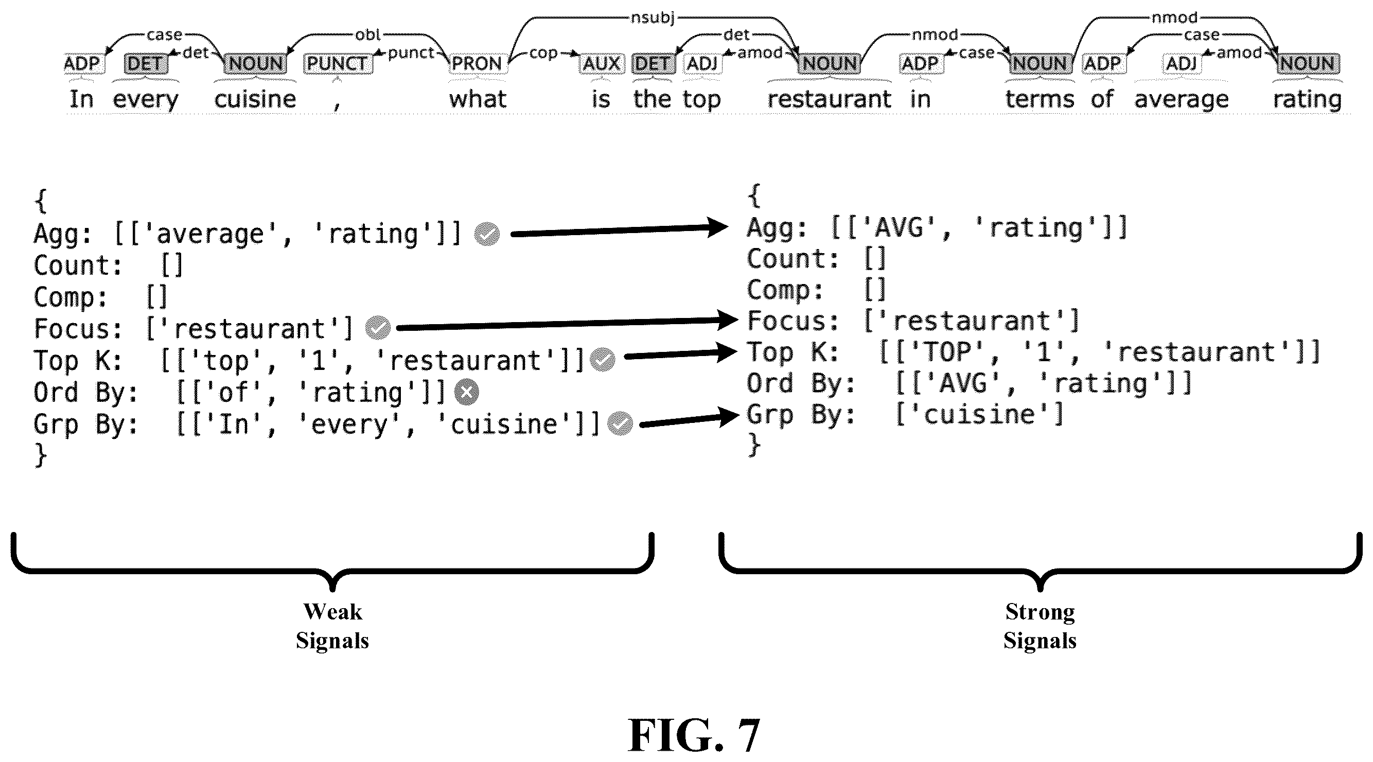 Patent US12332930 Figure 7 – Multi-lingual natural language query