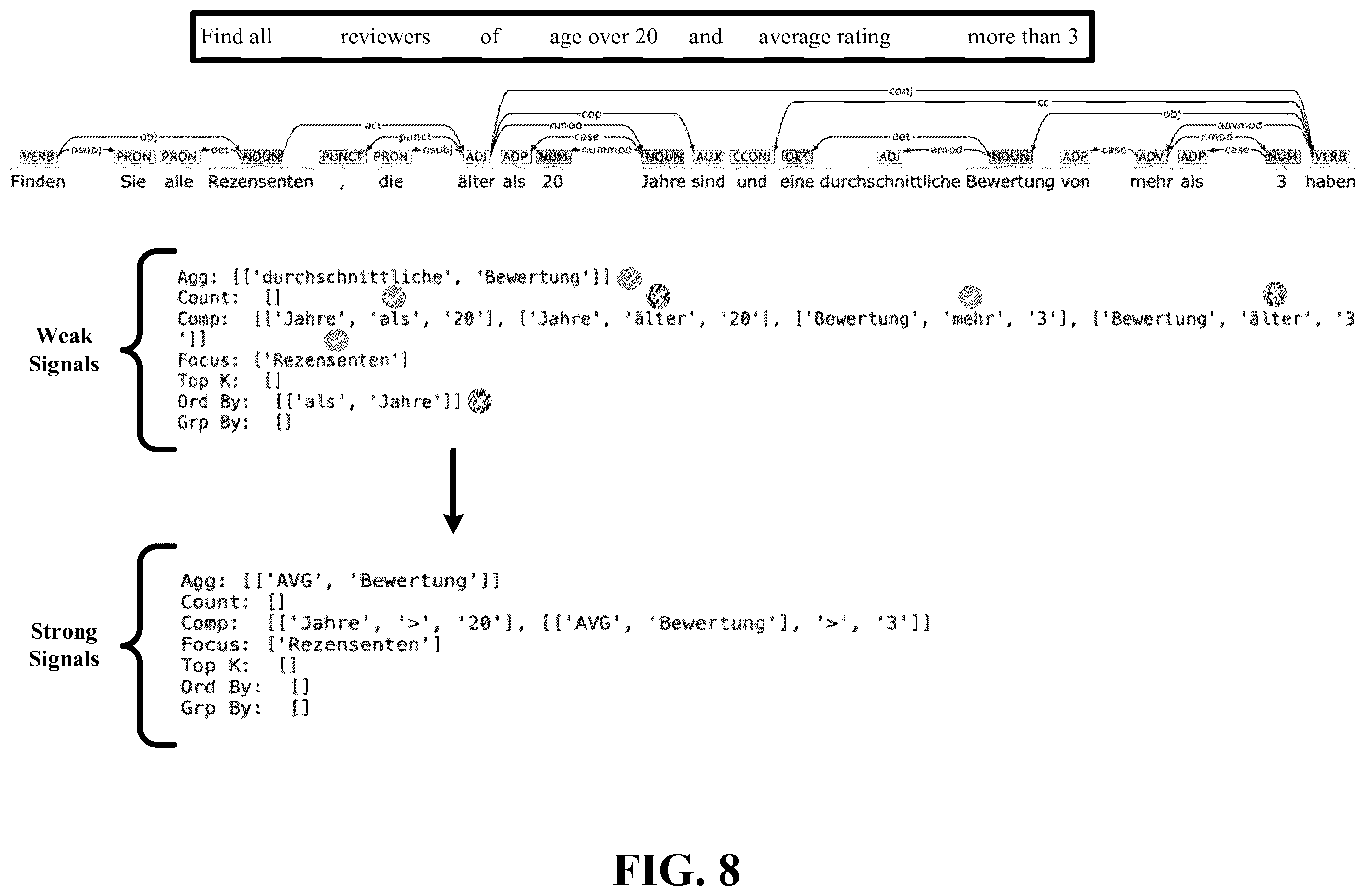 Patent US12332930 Figure 8 – Multi-lingual natural language query