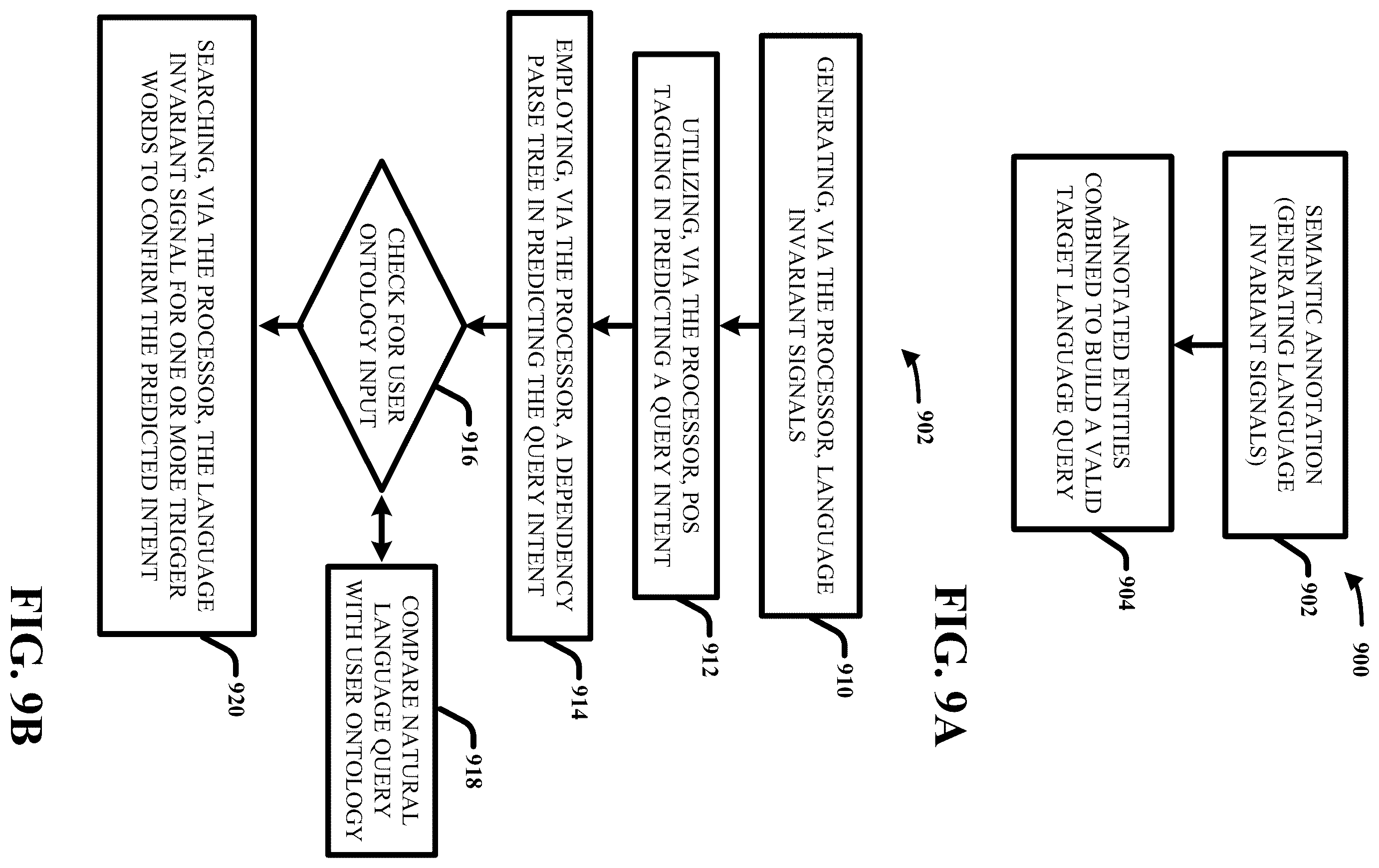 Patent US12332930 Figure 9 – Multi-lingual natural language query