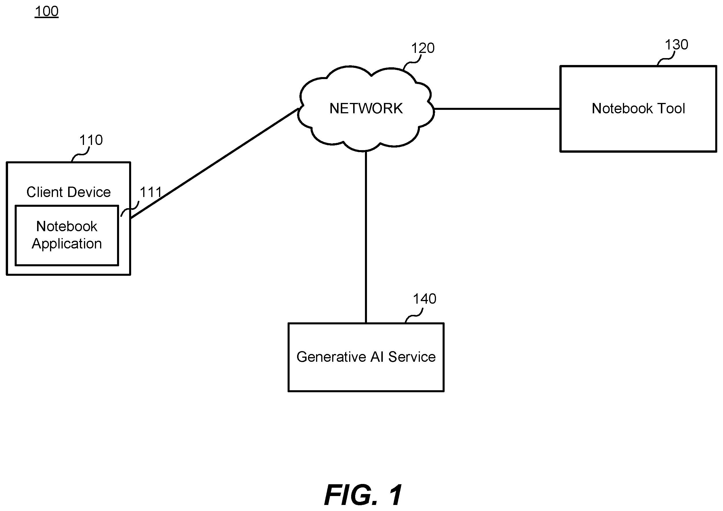 Patent US12332931 Figure 1 – Priming generative AI model leveraging directed acyclic graph-driven notebook environment