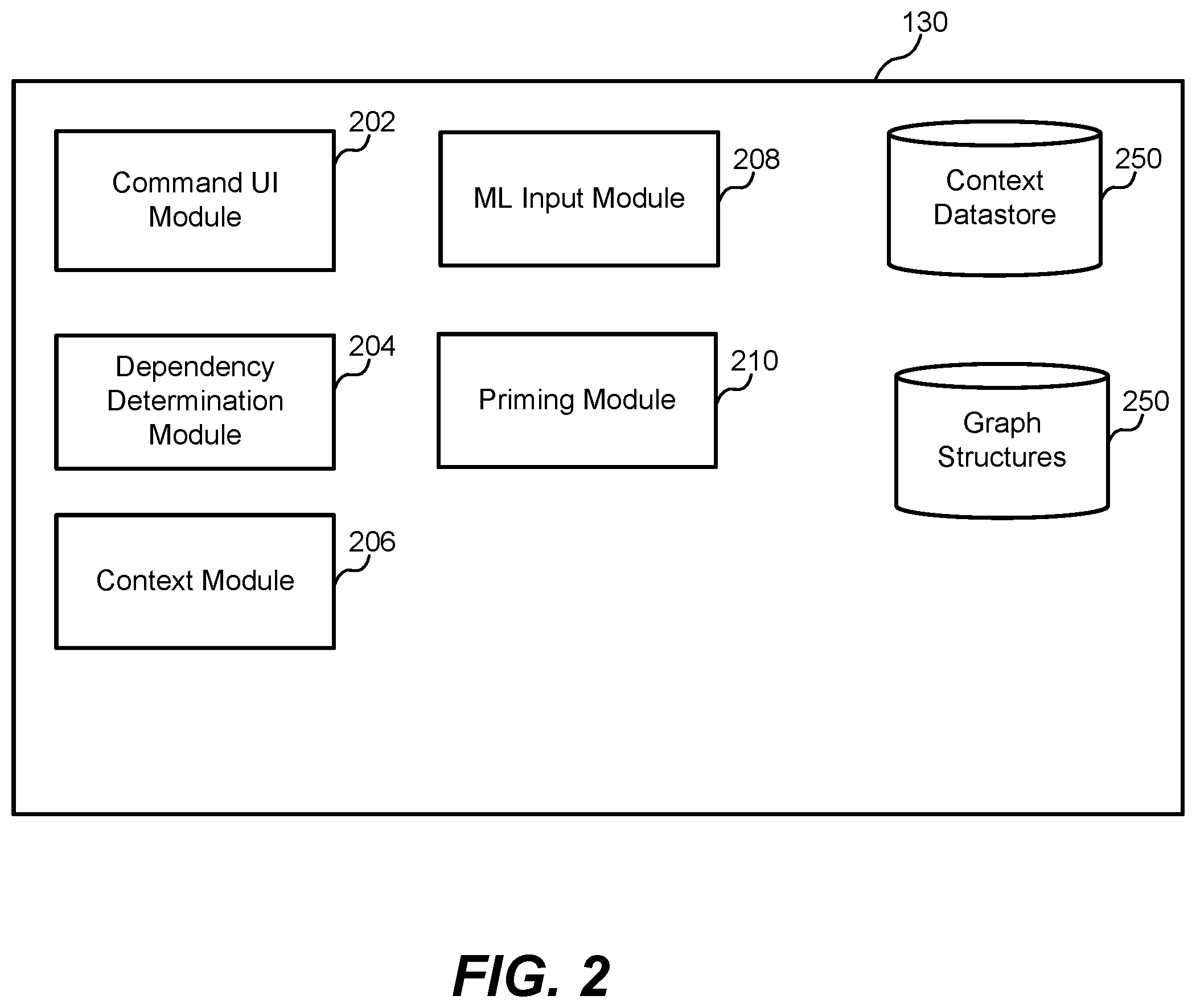 Patent US12332931 Figure 2 – Priming generative AI model leveraging directed acyclic graph-driven notebook environment