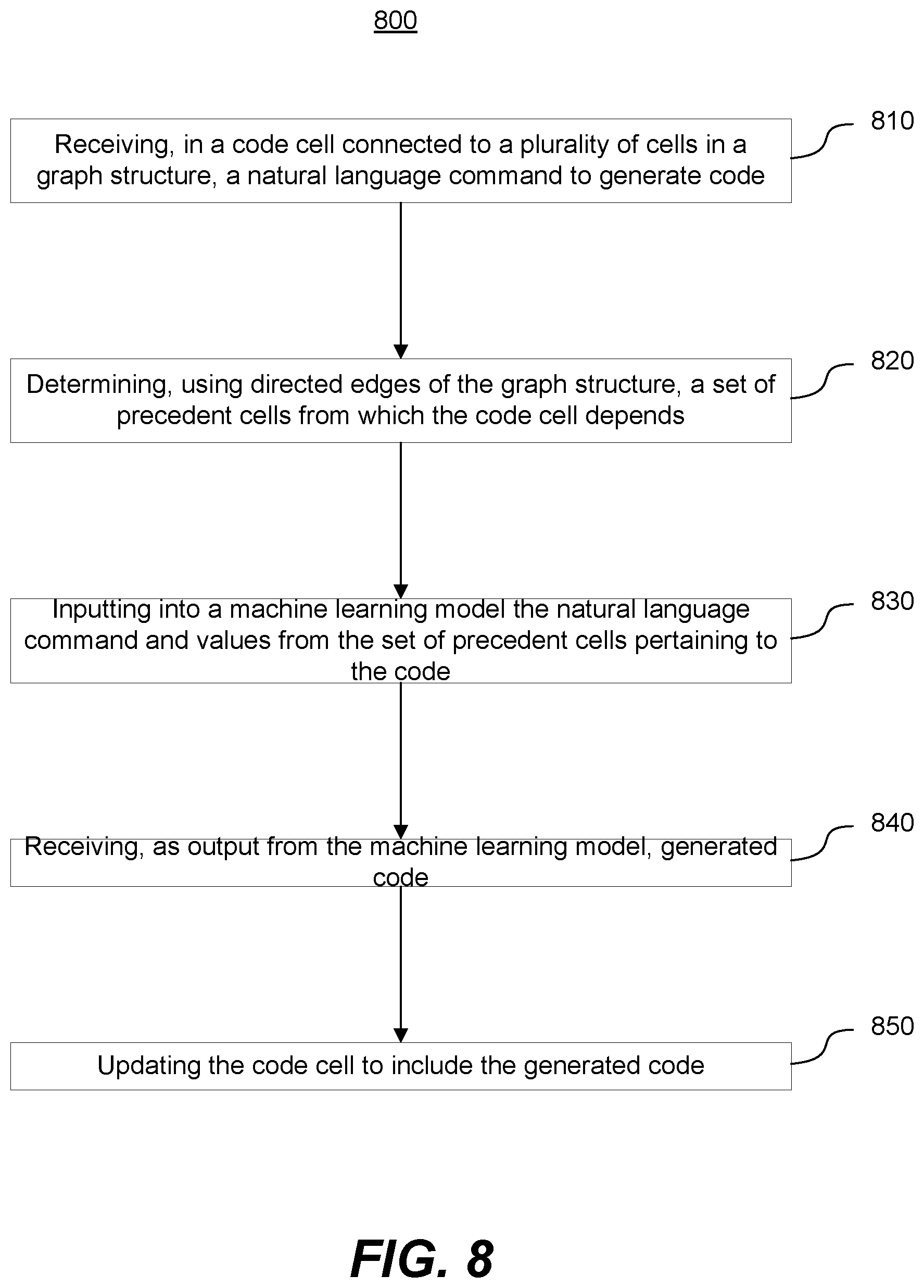 Patent US12332931 Figure 8 – Priming generative AI model leveraging directed acyclic graph-driven notebook environment