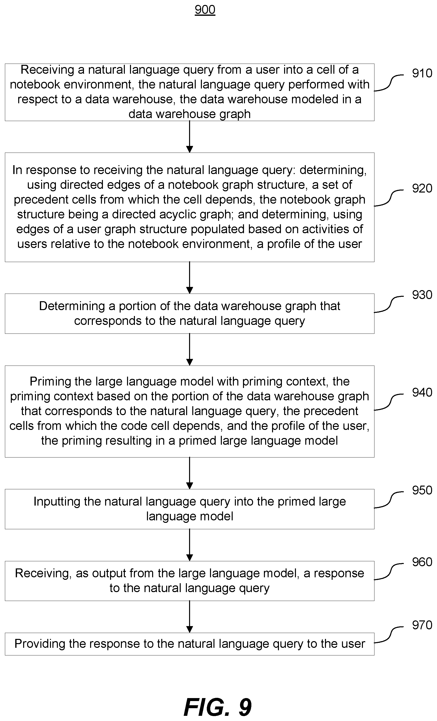 Patent US12332931 Figure 9 – Priming generative AI model leveraging directed acyclic graph-driven notebook environment