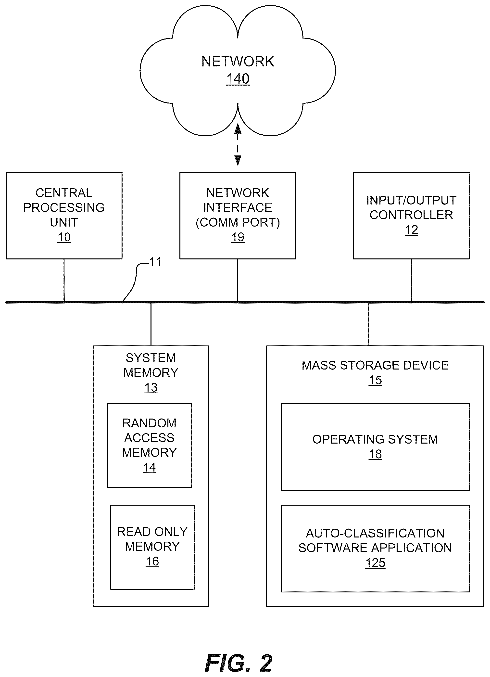 Patent US12332932 Figure 2 – Auto-classification system and method with dynamic user feedback