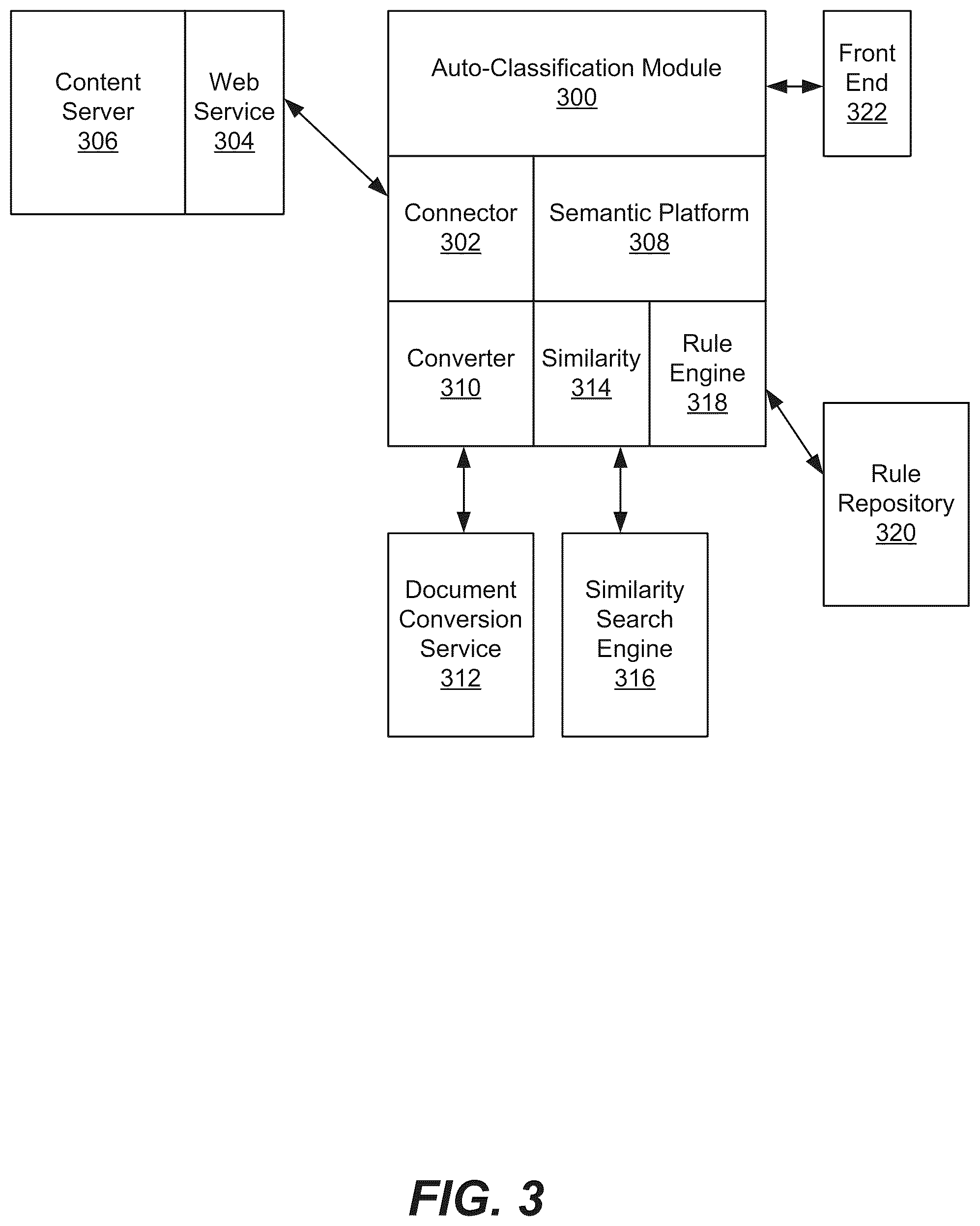 Patent US12332932 Figure 3 – Auto-classification system and method with dynamic user feedback