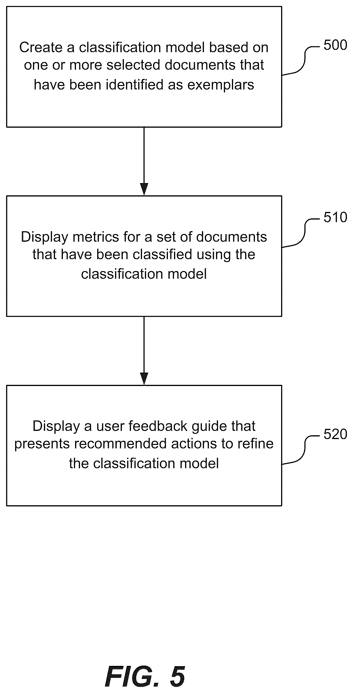Patent US12332932 Figure 5 – Auto-classification system and method with dynamic user feedback