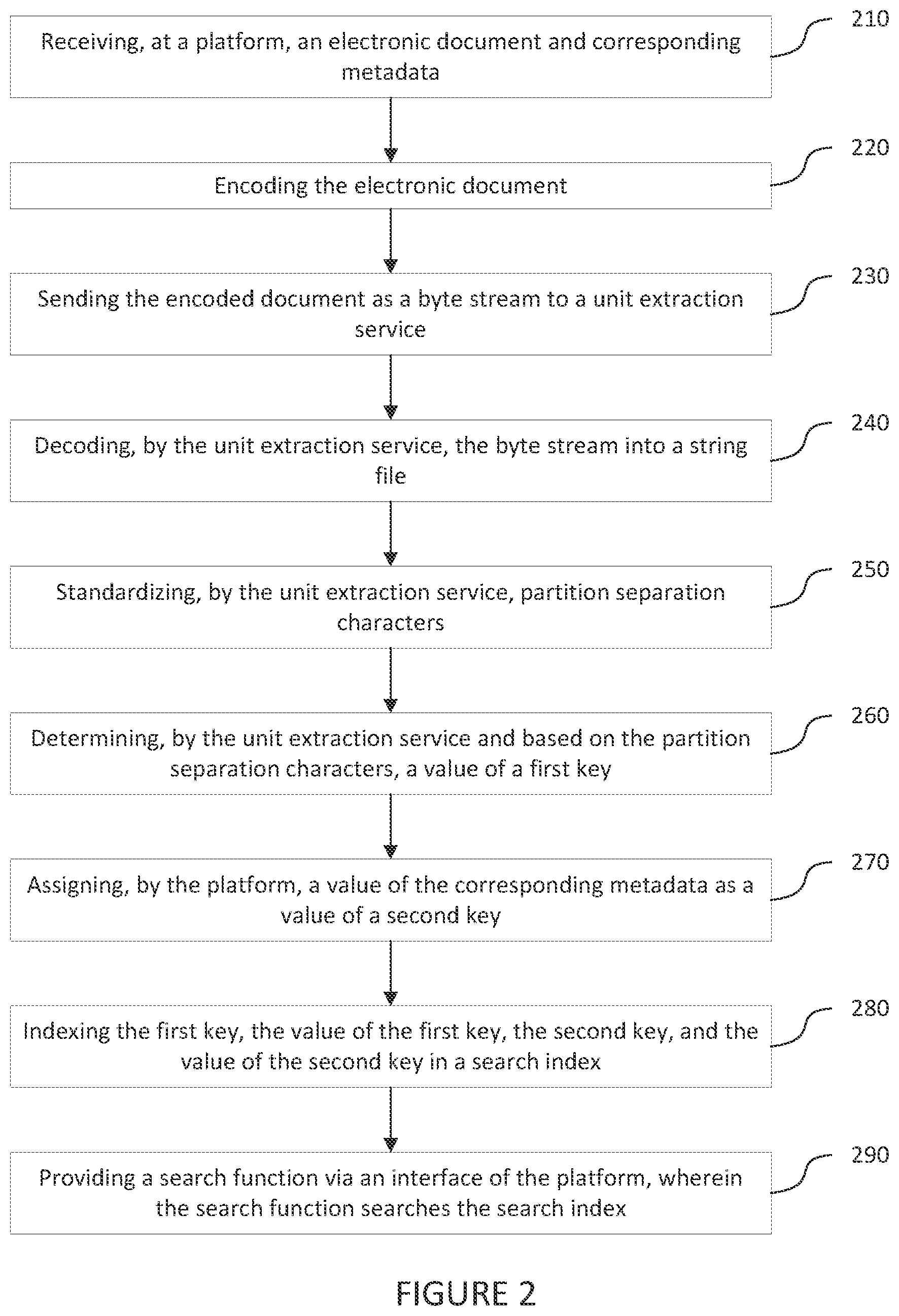 Patent US12332933 Figure 2 – Systems and methods for document partitioning and partition labeling