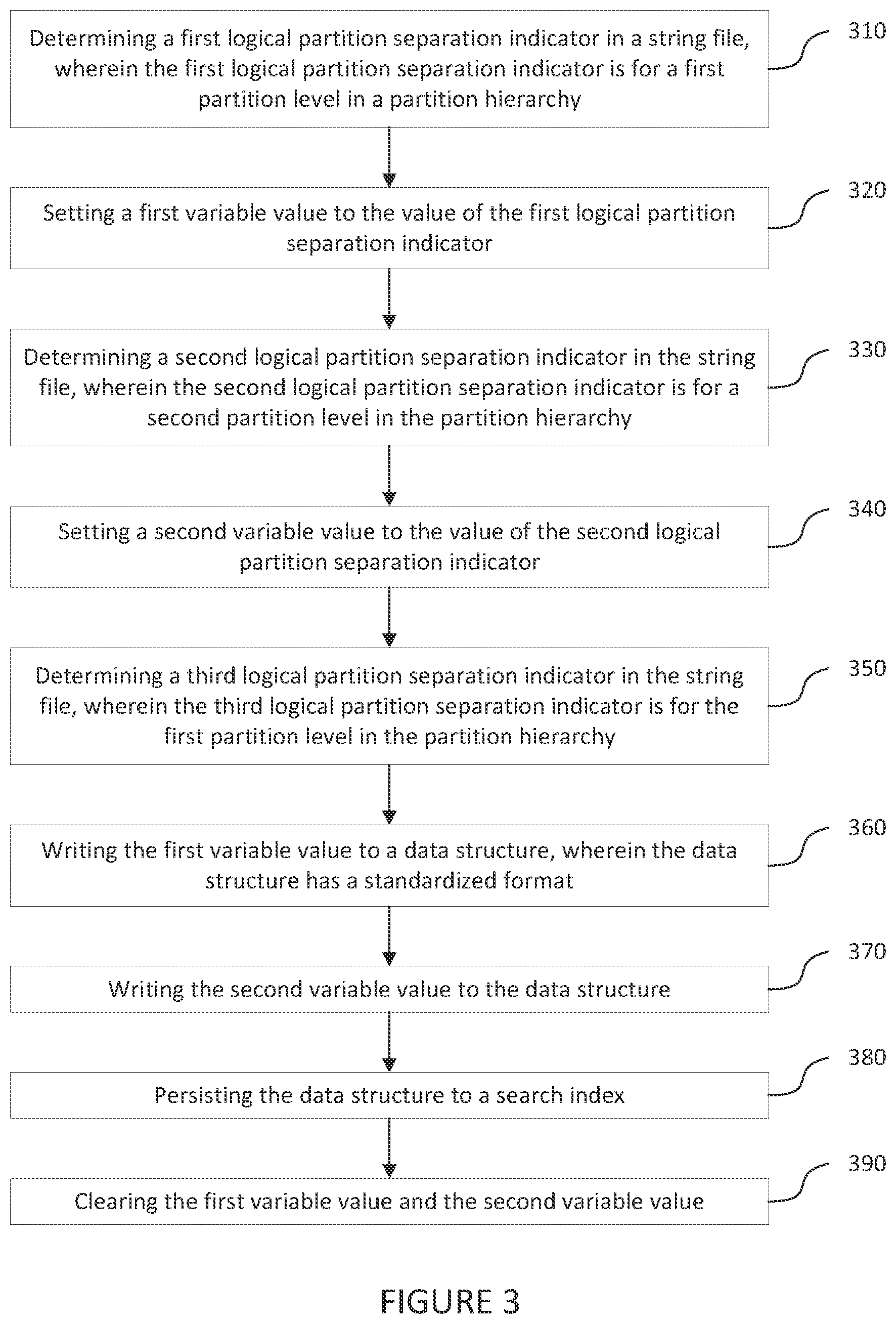 Patent US12332933 Figure 3 – Systems and methods for document partitioning and partition labeling
