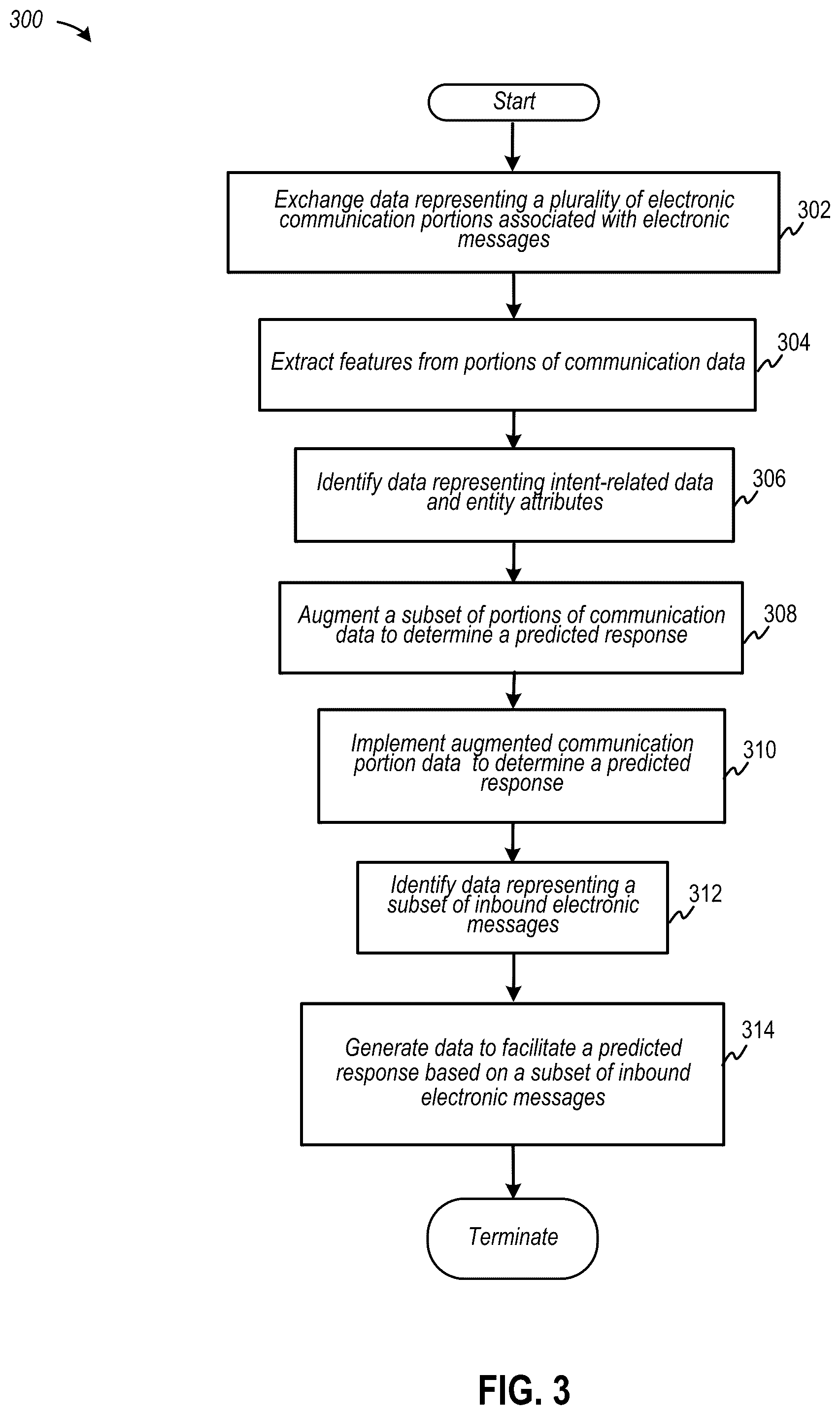 Patent US12332934 Figure 3 – Automated response engine implementing a universal data space based on communication interactions via an omnichannel electronic data channel