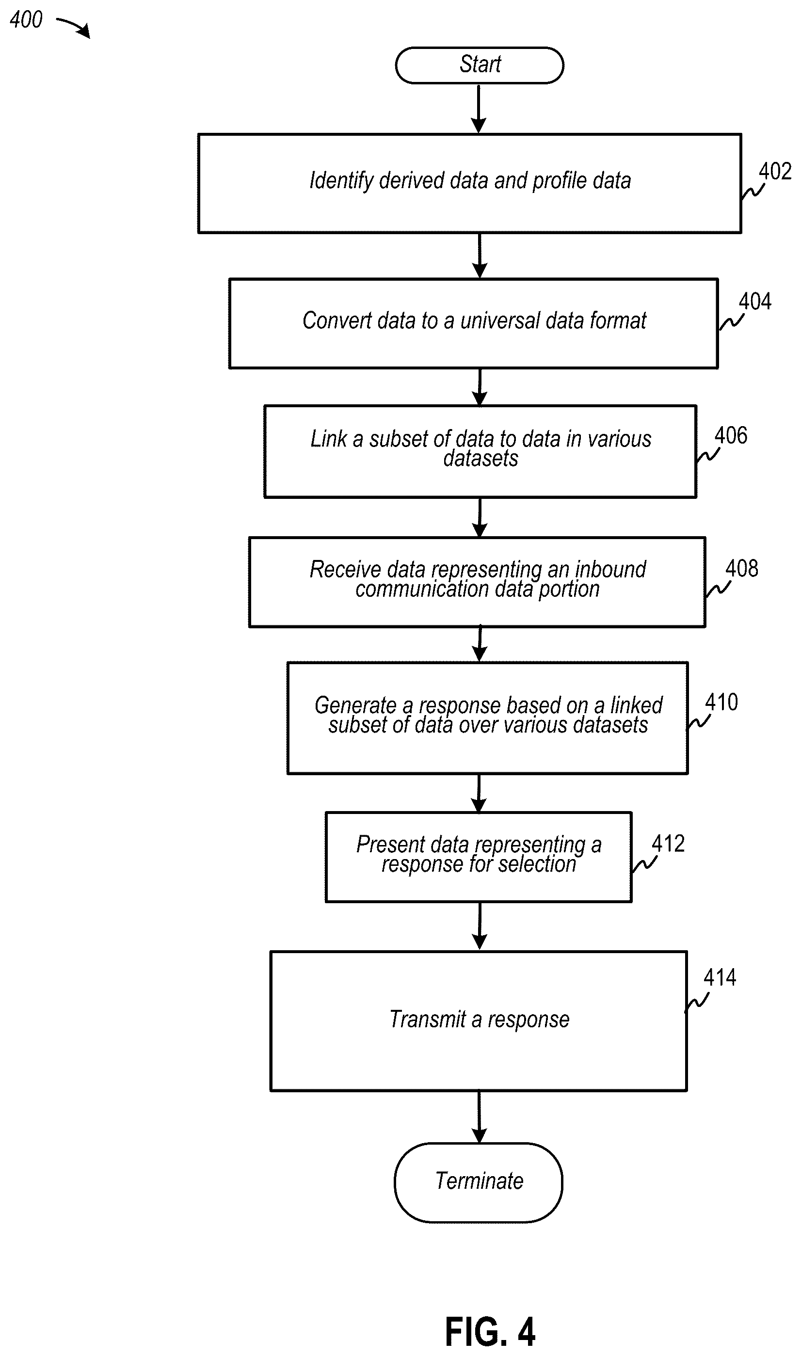 Patent US12332934 Figure 4 – Automated response engine implementing a universal data space based on communication interactions via an omnichannel electronic data channel