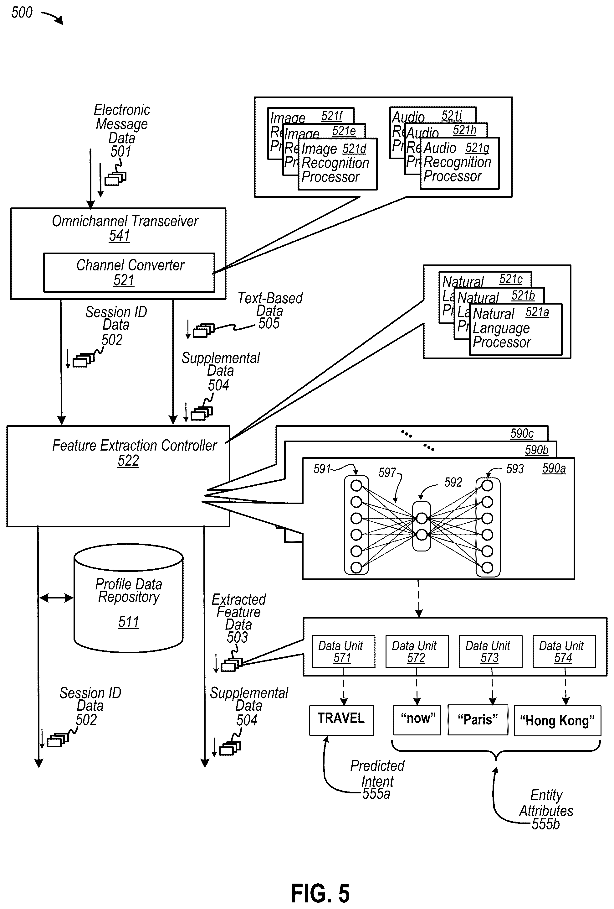 Patent US12332934 Figure 5 – Automated response engine implementing a universal data space based on communication interactions via an omnichannel electronic data channel