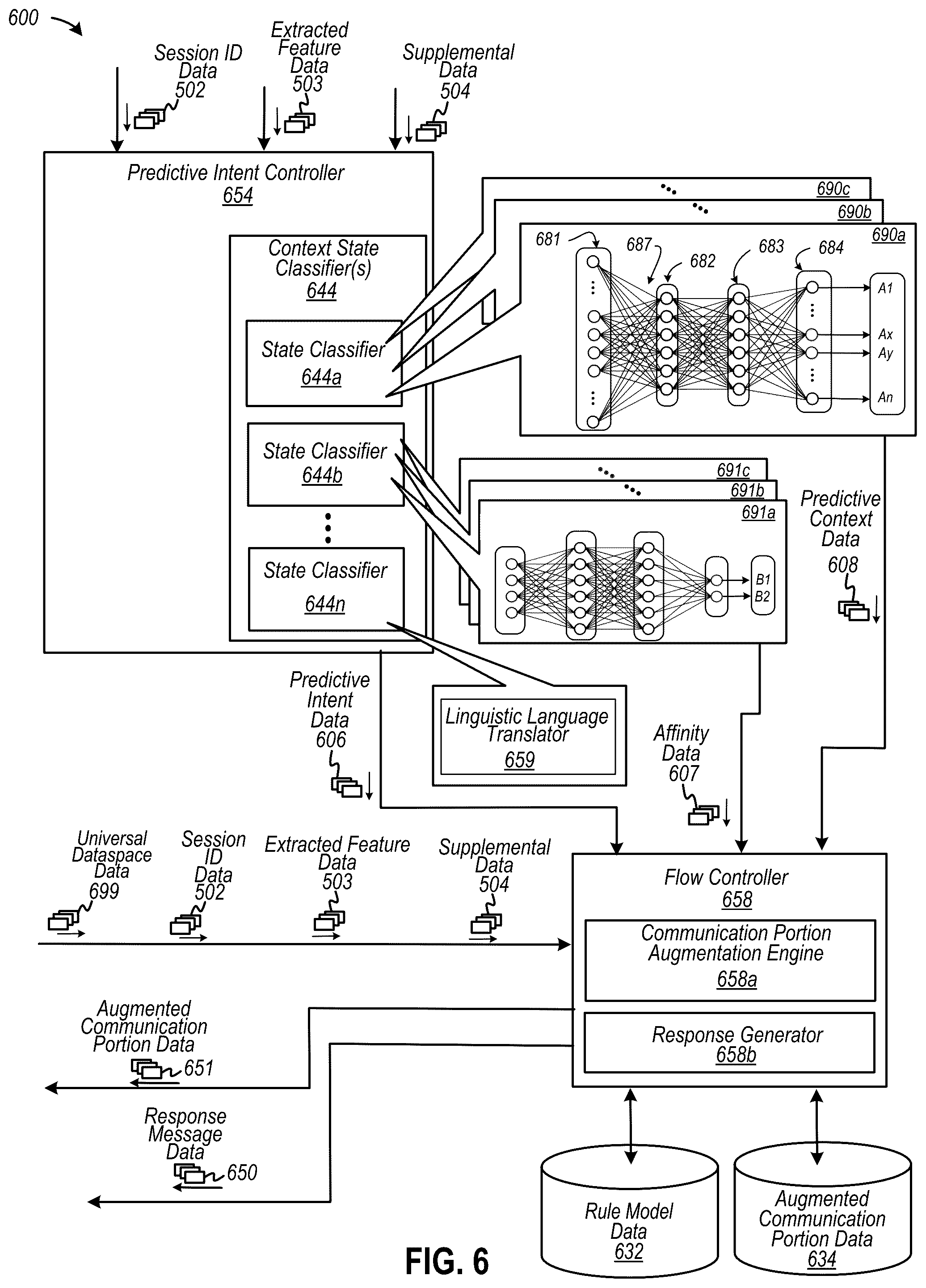 Patent US12332934 Figure 6 – Automated response engine implementing a universal data space based on communication interactions via an omnichannel electronic data channel