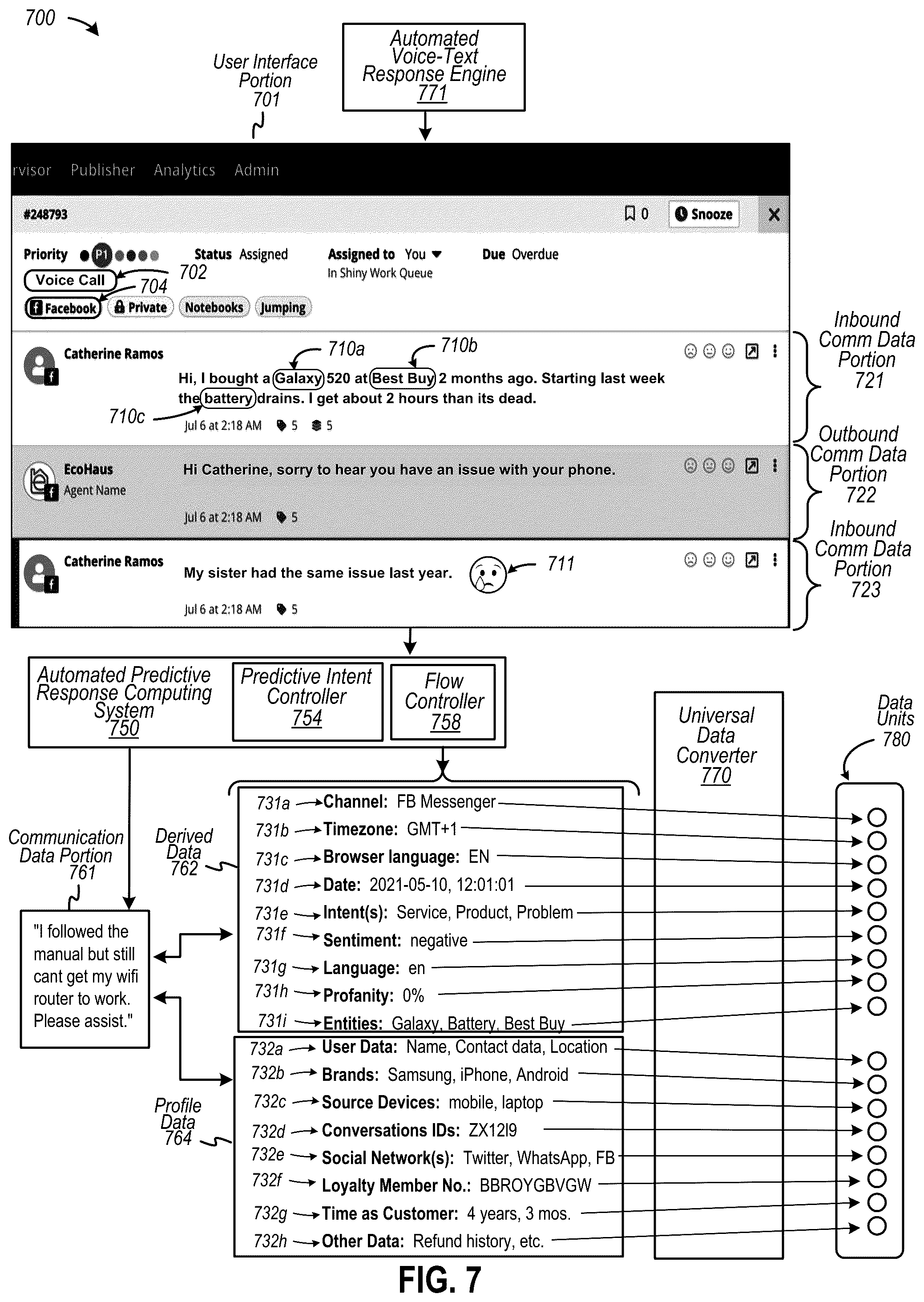 Patent US12332934 Figure 7 – Automated response engine implementing a universal data space based on communication interactions via an omnichannel electronic data channel