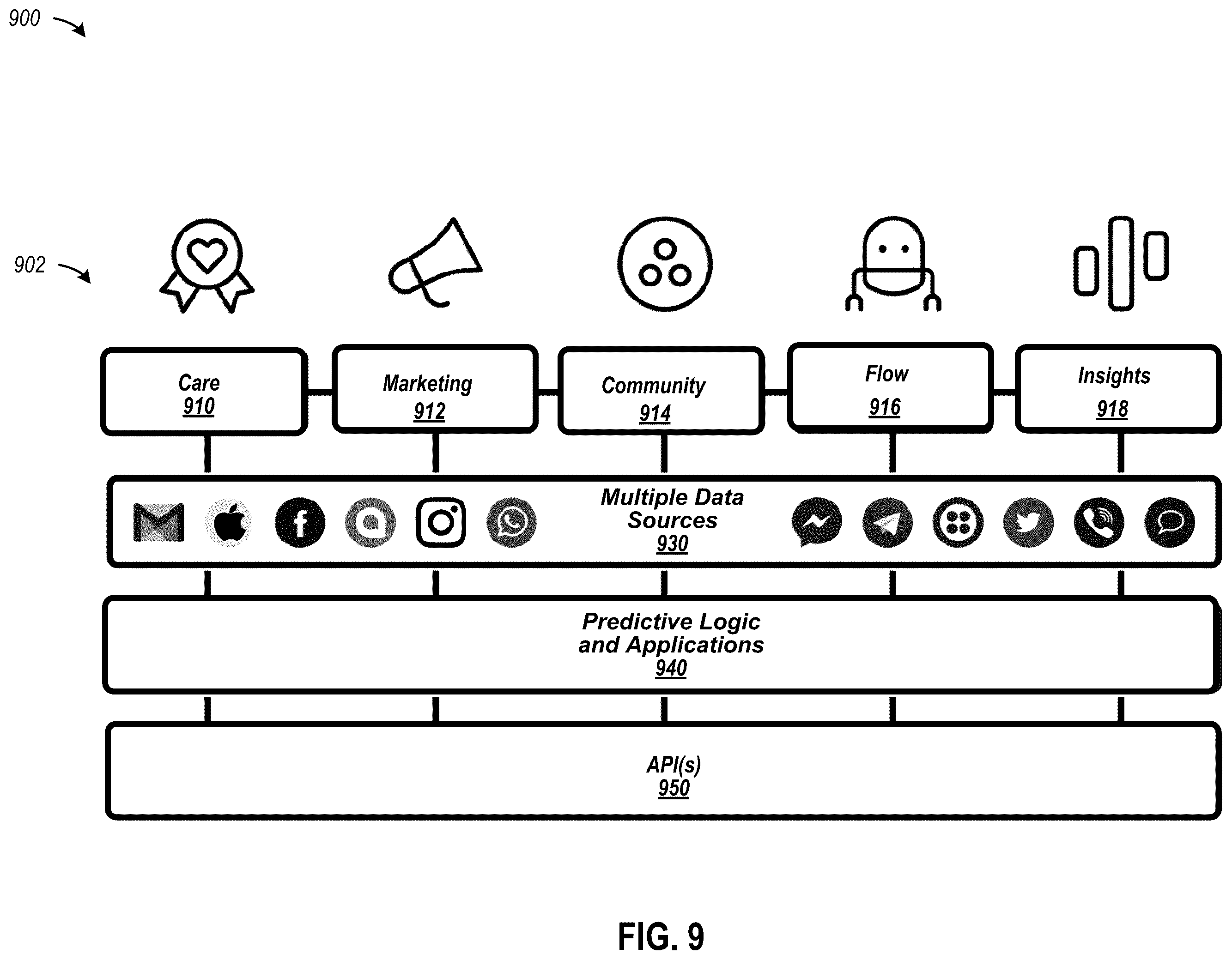 Patent US12332934 Figure 9 – Automated response engine implementing a universal data space based on communication interactions via an omnichannel electronic data channel