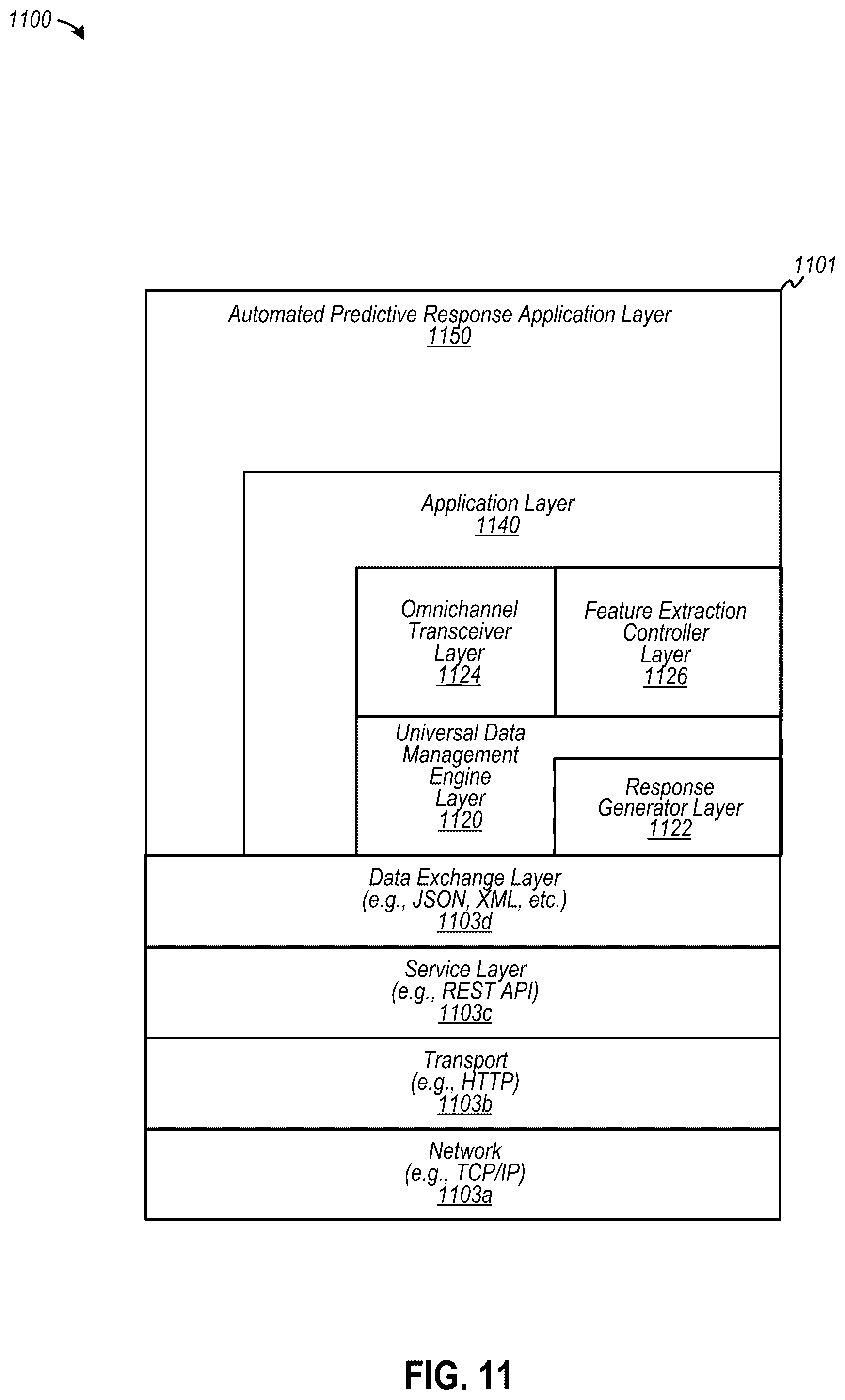 Patent US12332934 Figure 11 – Automated response engine implementing a universal data space based on communication interactions via an omnichannel electronic data channel