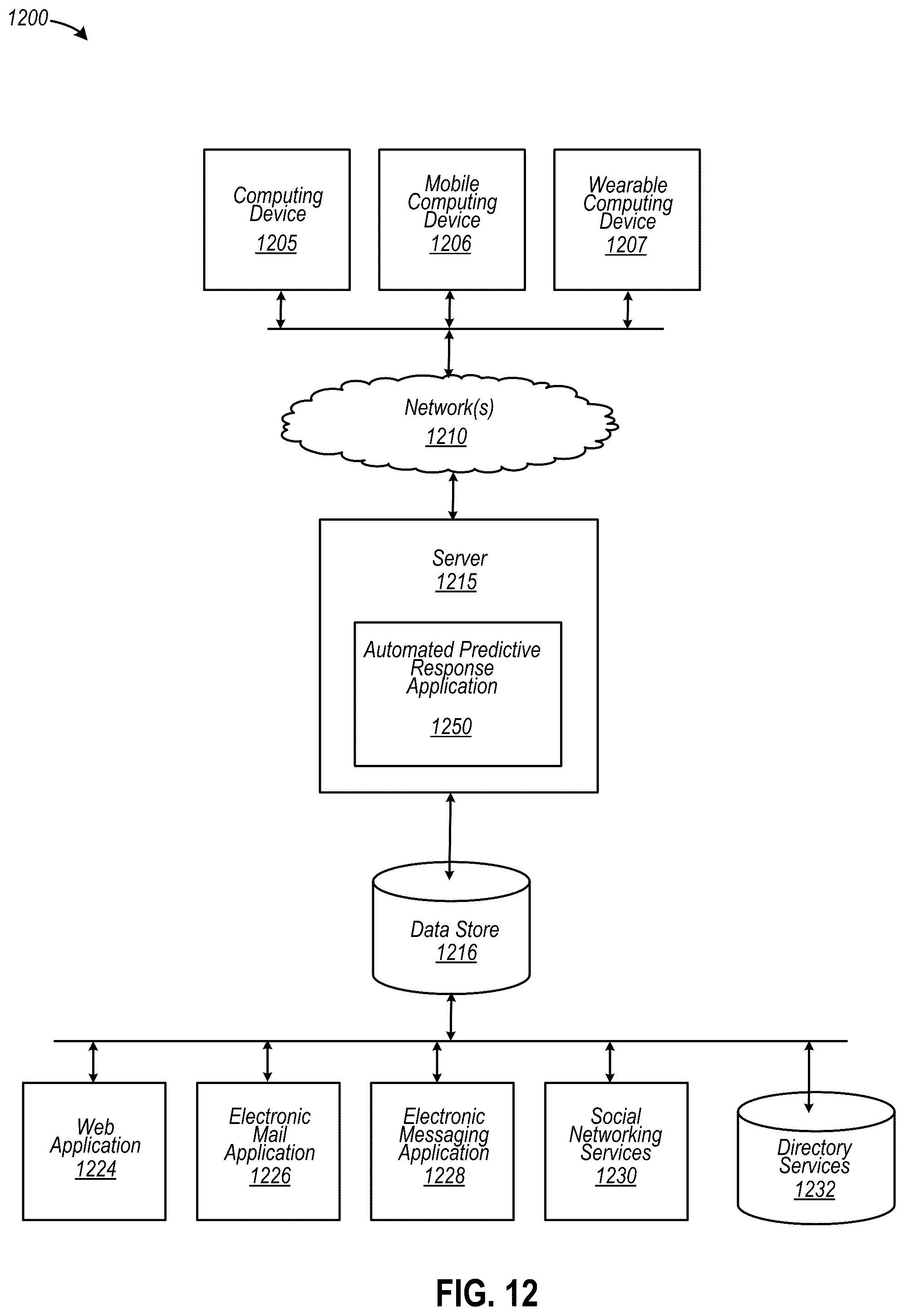 Patent US12332934 Figure 12 – Automated response engine implementing a universal data space based on communication interactions via an omnichannel electronic data channel
