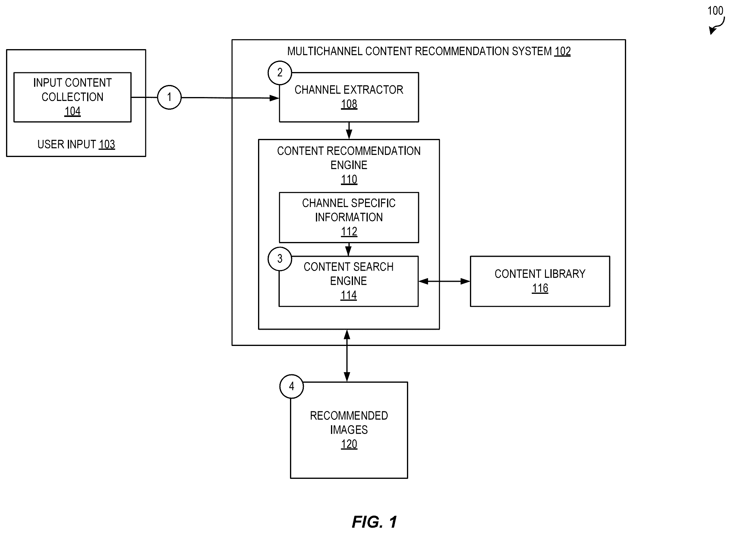 Patent US12332935 Figure 1 – Multichannel content recommendation system