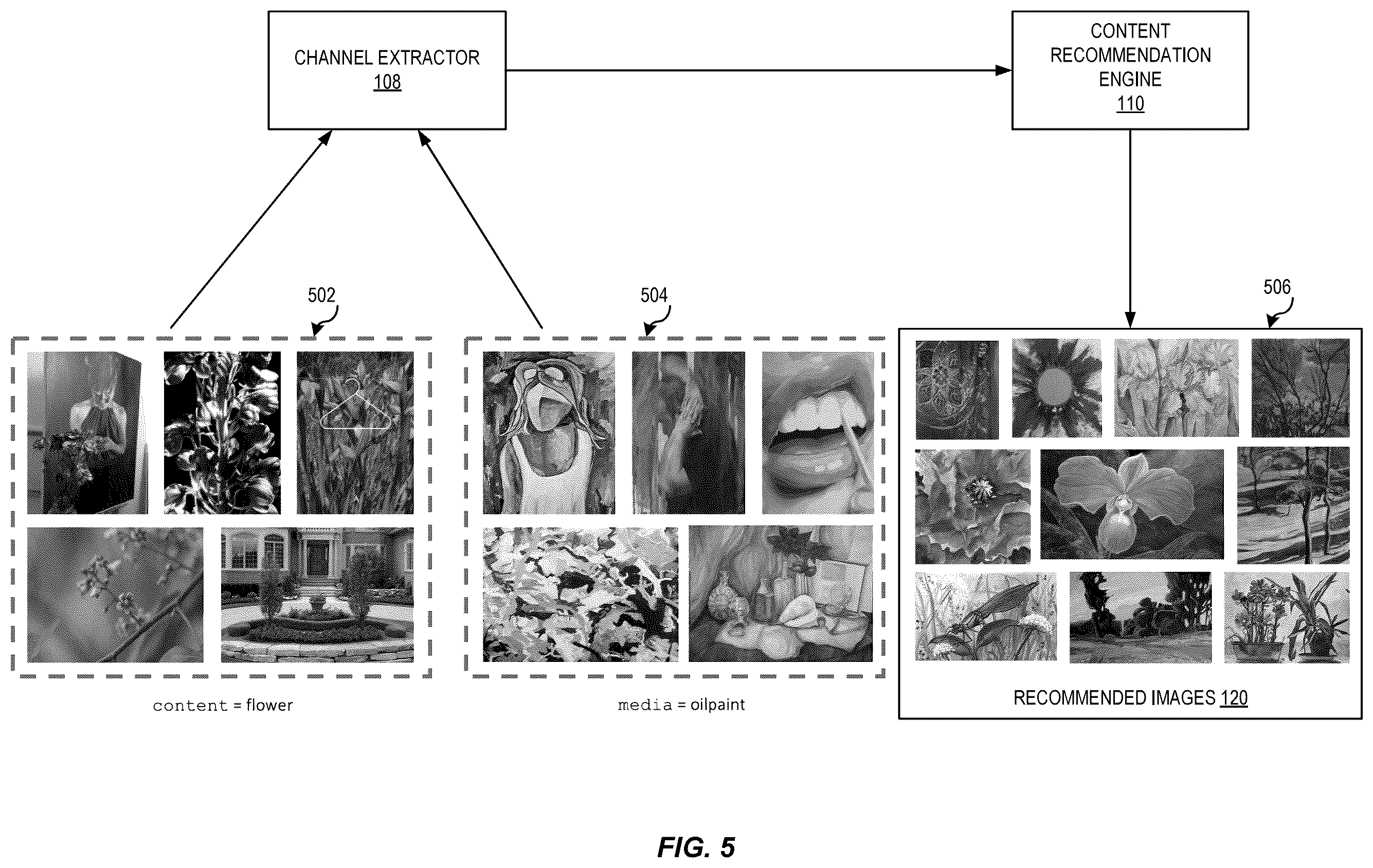 Patent US12332935 Figure 5 – Multichannel content recommendation system