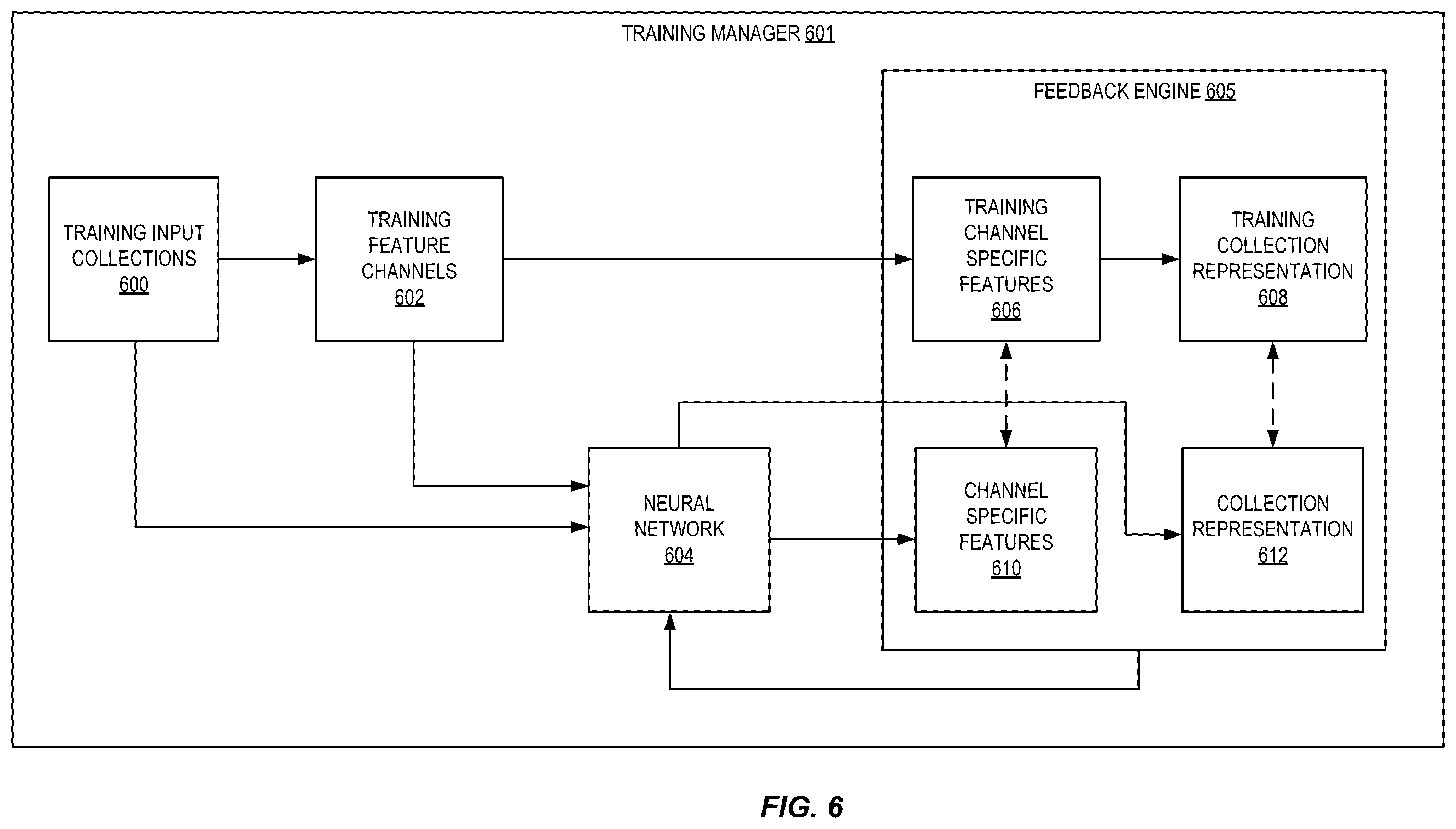 Patent US12332935 Figure 6 – Multichannel content recommendation system