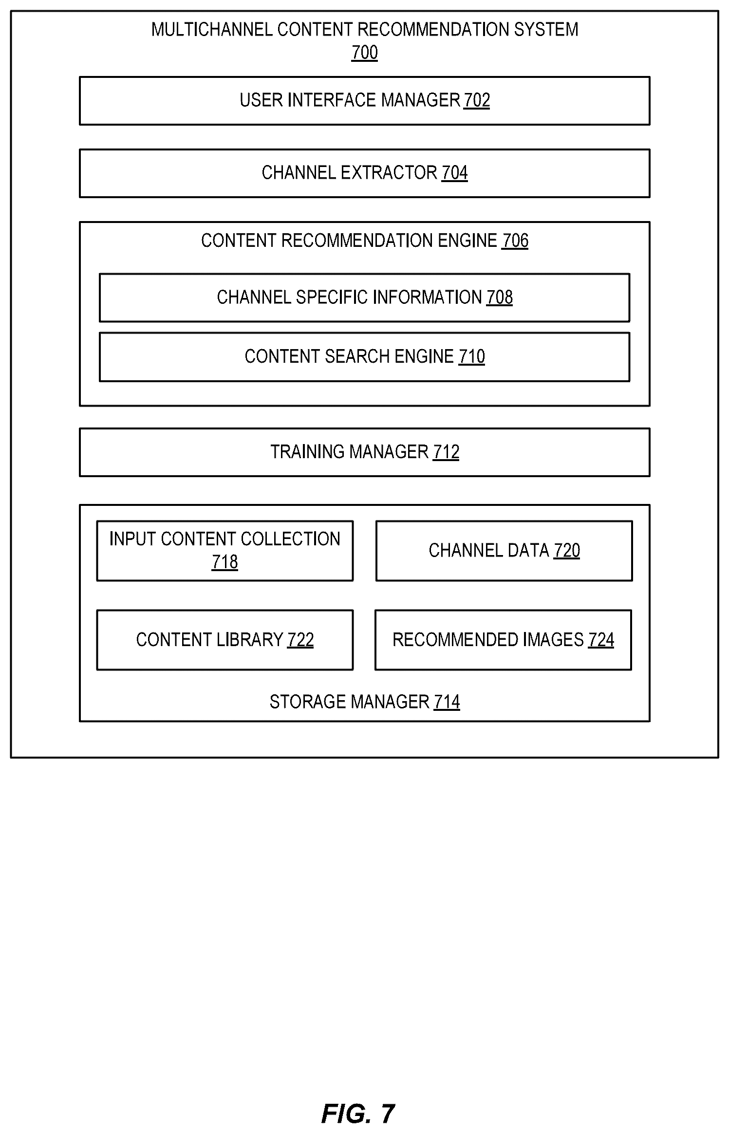 Patent US12332935 Figure 7 – Multichannel content recommendation system