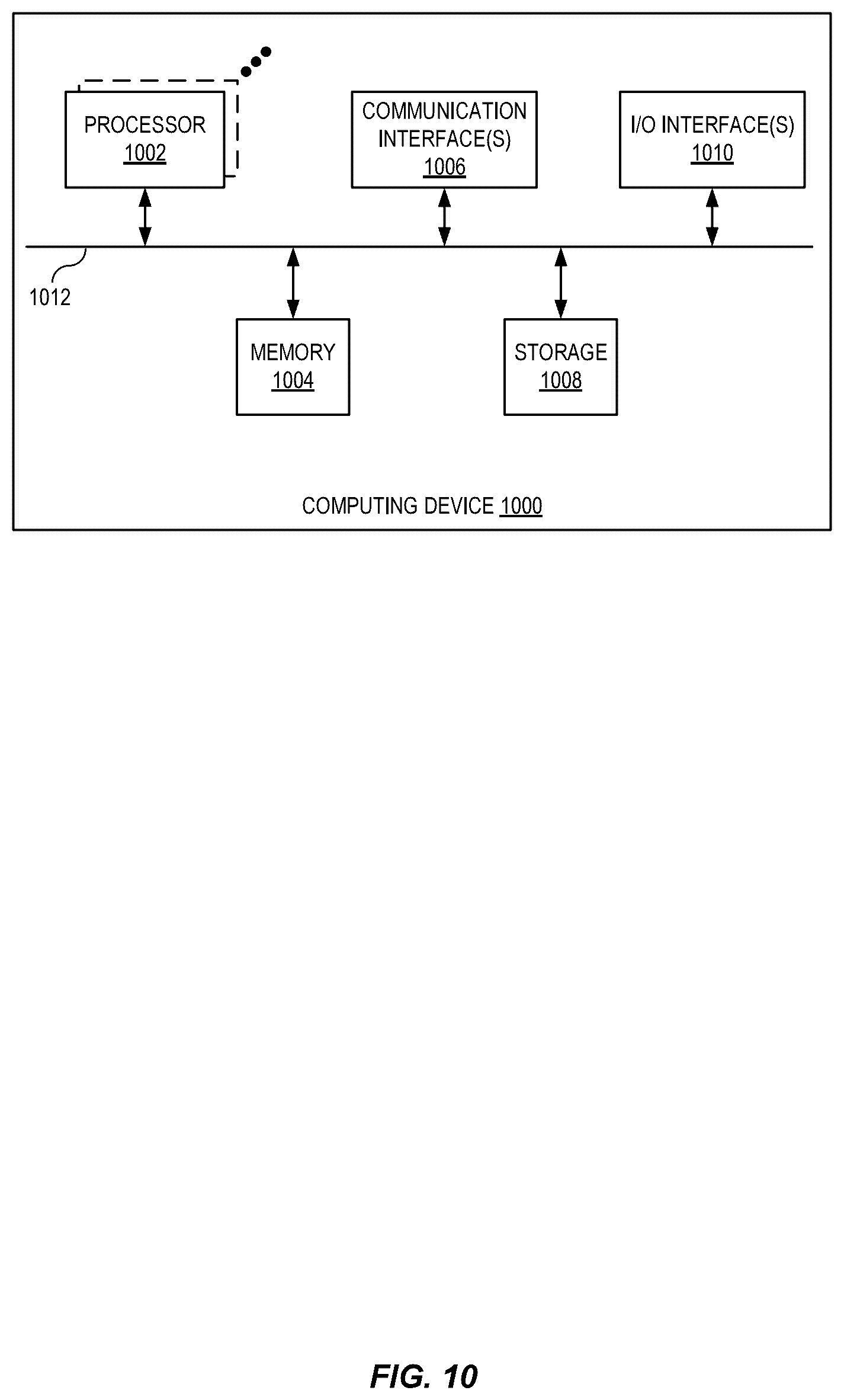 Patent US12332935 Figure 10 – Multichannel content recommendation system
