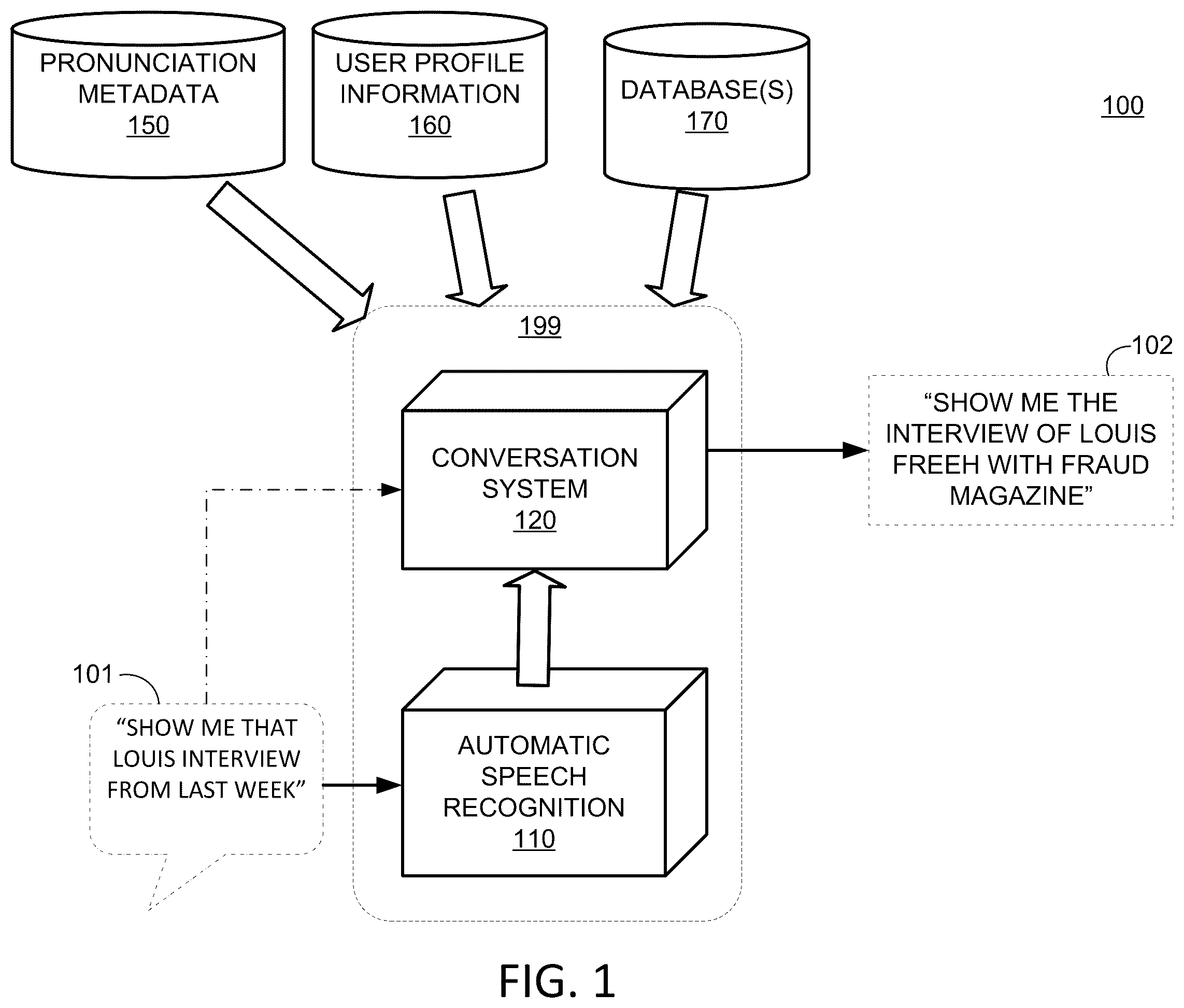 Patent US12332937 Figure 1 – Systems and methods for managing voice queries using pronunciation information