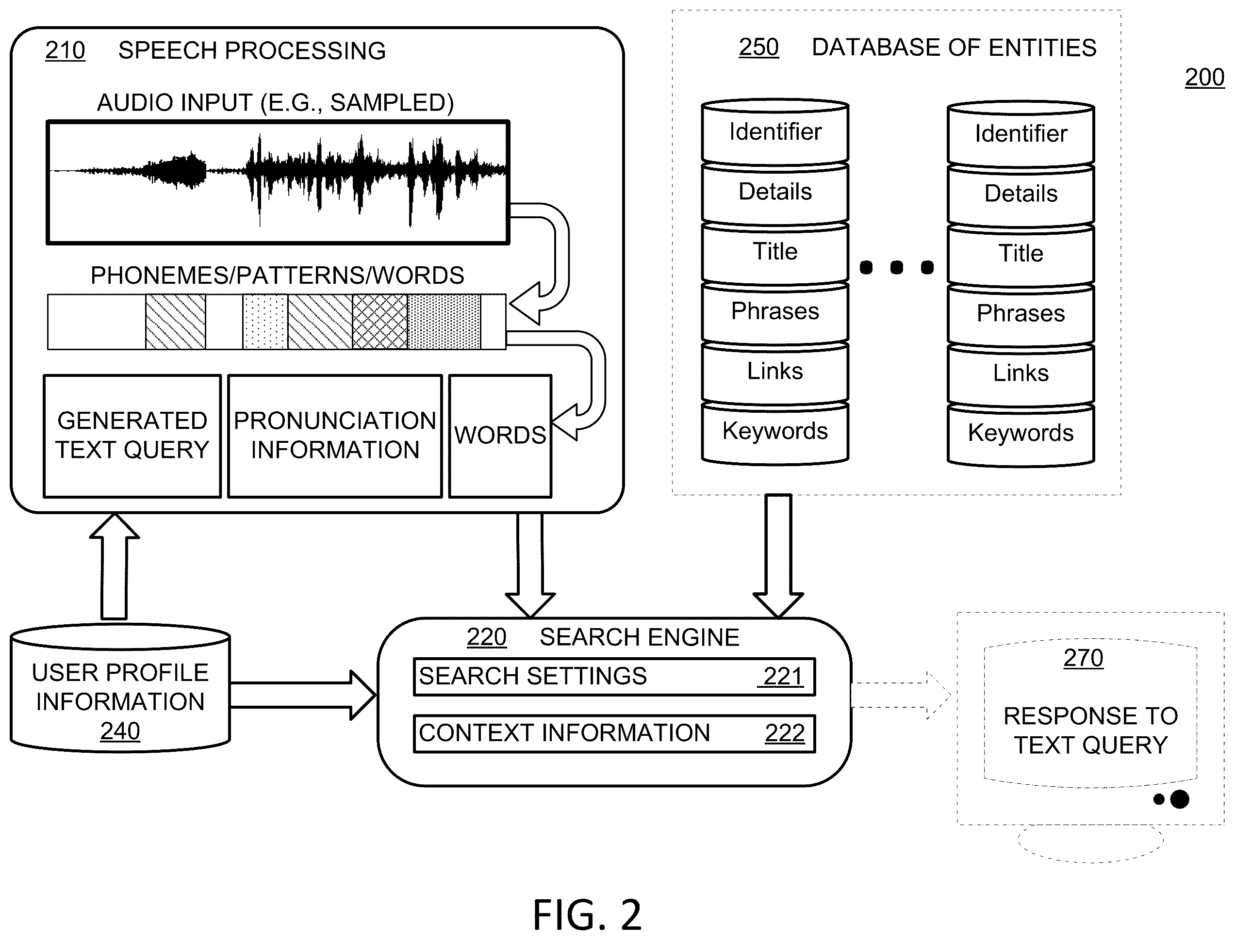 Patent US12332937 Figure 2 – Systems and methods for managing voice queries using pronunciation information