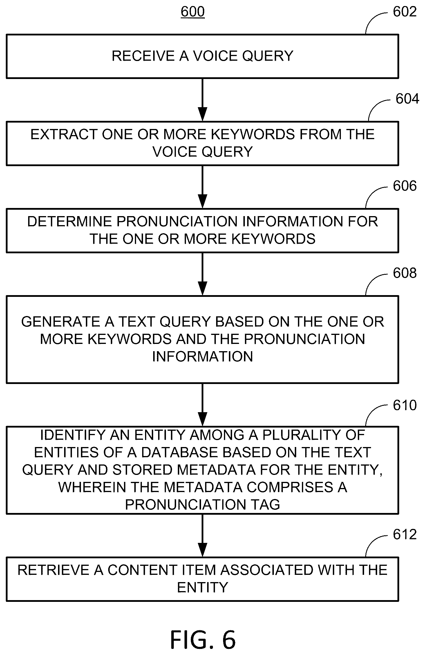 Patent US12332937 Figure 6 – Systems and methods for managing voice queries using pronunciation information
