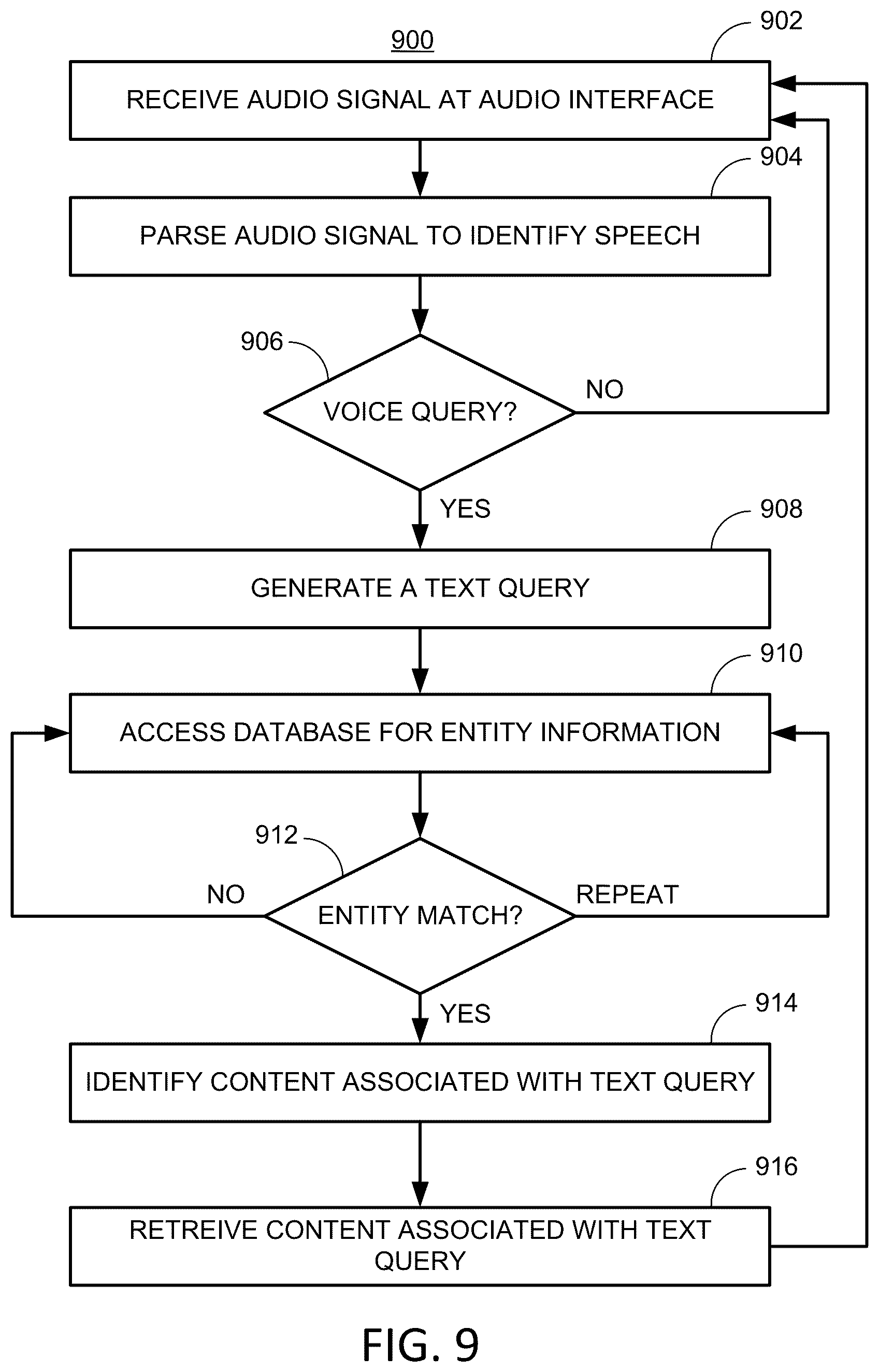 Patent US12332937 Figure 9 – Systems and methods for managing voice queries using pronunciation information