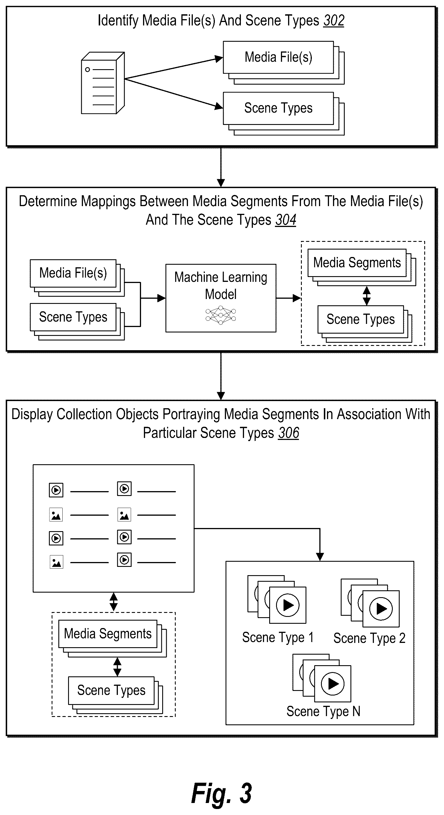 Patent US12332938 Figure 4 – Organizing media content items utilizing detected scene types