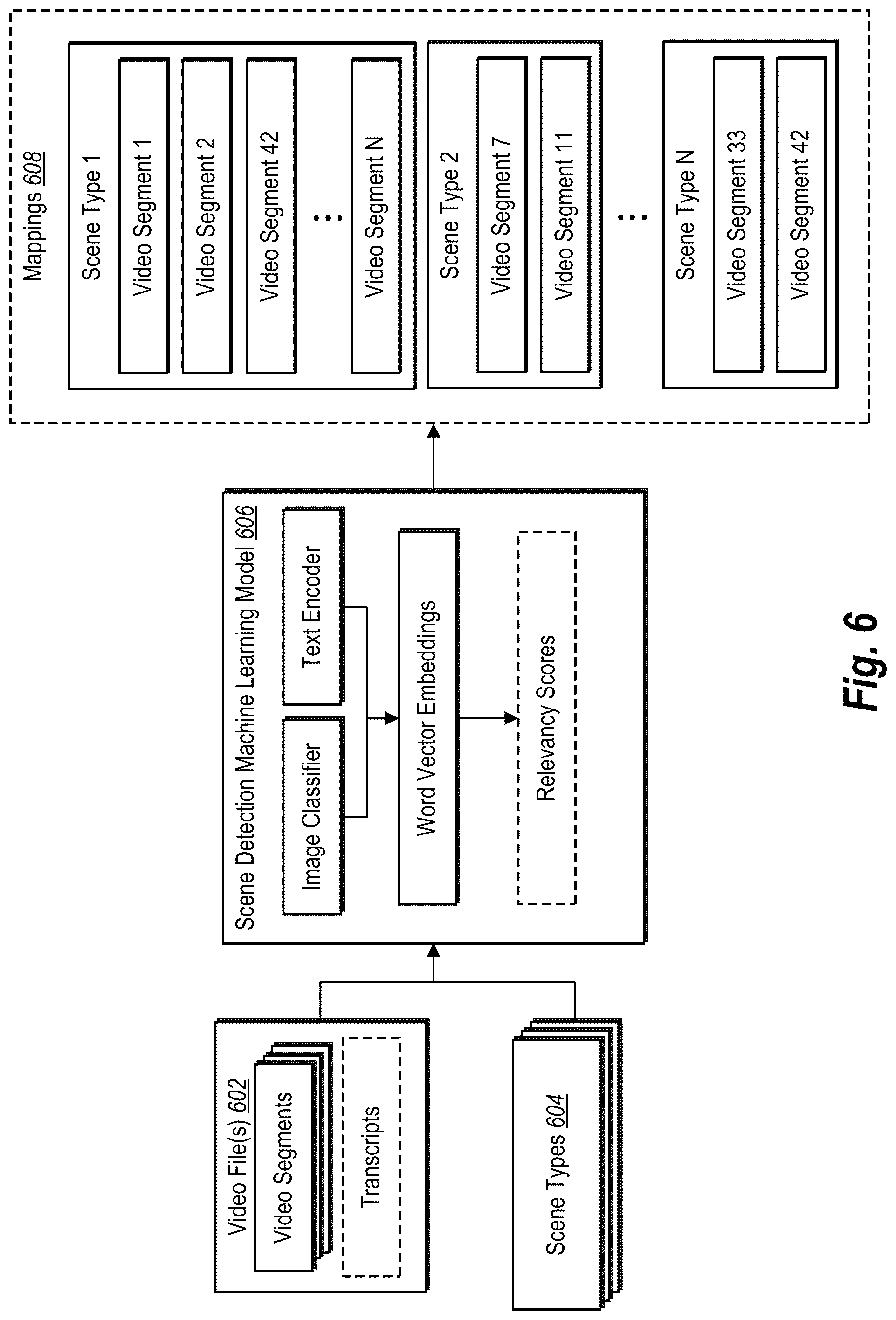 Patent US12332938 Figure 7 – Organizing media content items utilizing detected scene types