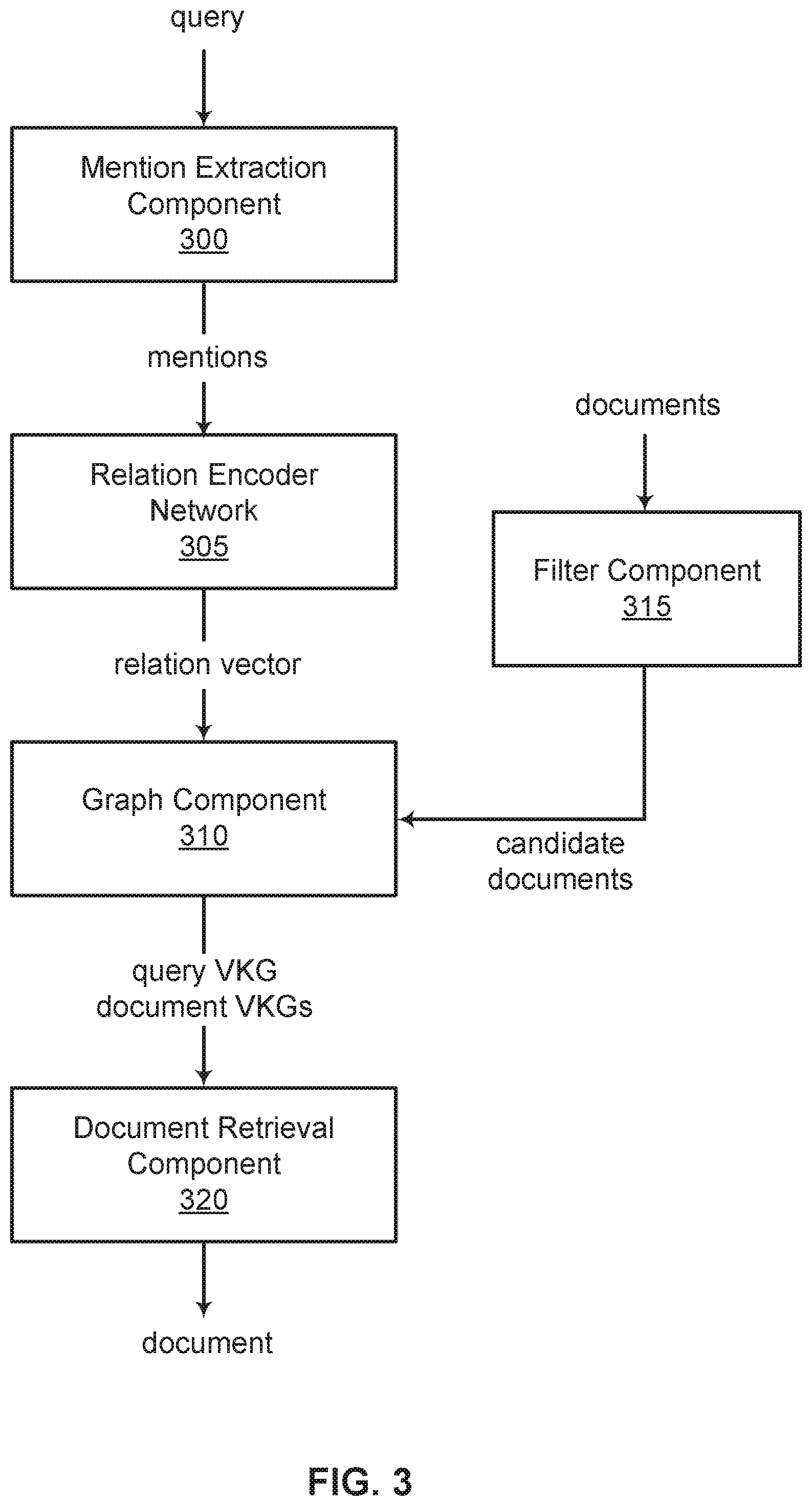 Patent US12332939 Figure 3 – Virtual knowledge graph construction for zero-shot domain-specific document retrieval