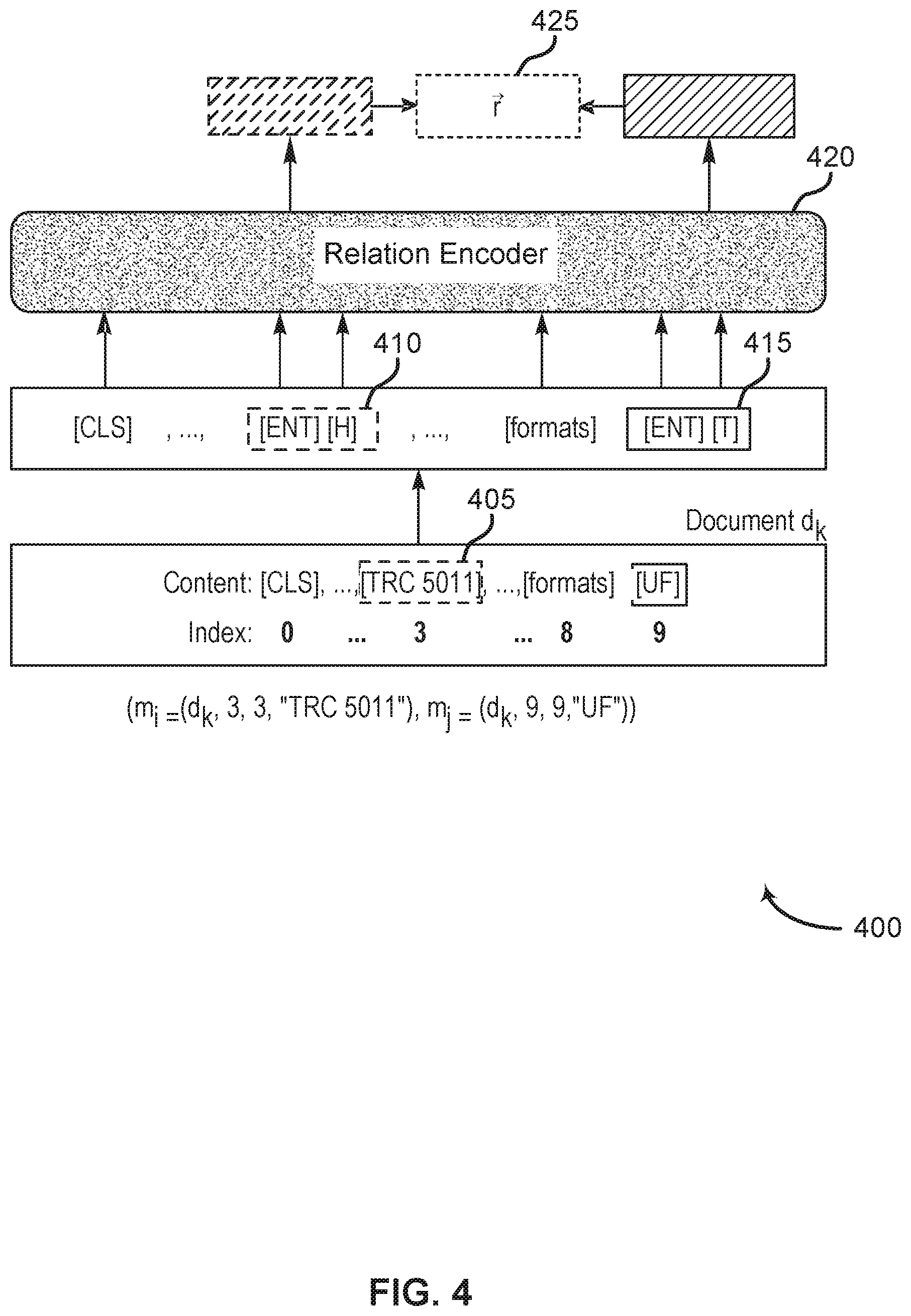 Patent US12332939 Figure 4 – Virtual knowledge graph construction for zero-shot domain-specific document retrieval
