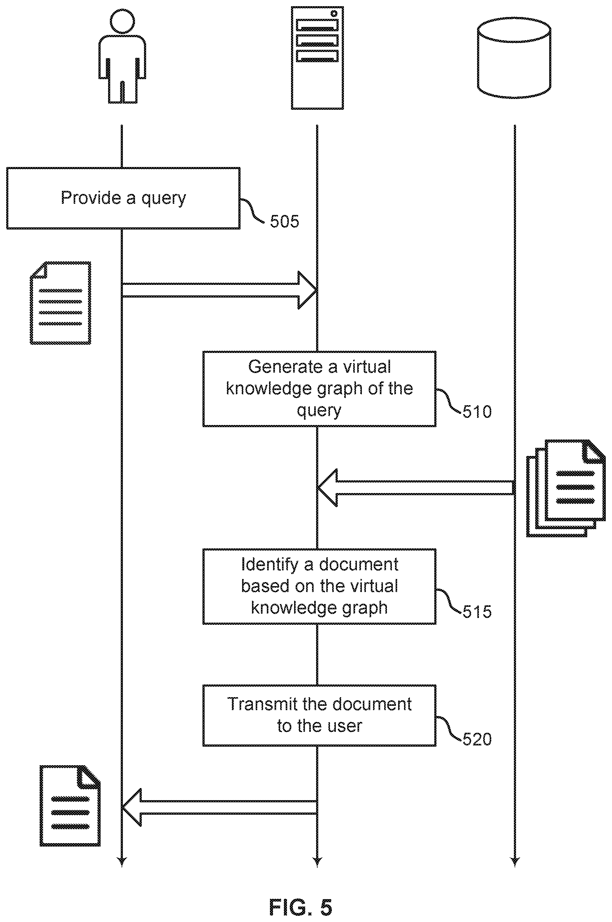 Patent US12332939 Figure 5 – Virtual knowledge graph construction for zero-shot domain-specific document retrieval