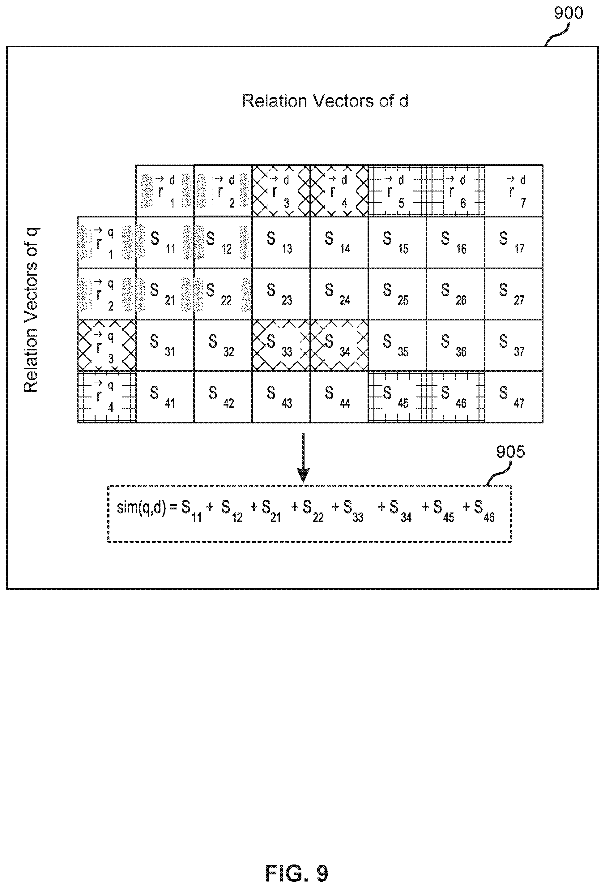 Patent US12332939 Figure 9 – Virtual knowledge graph construction for zero-shot domain-specific document retrieval