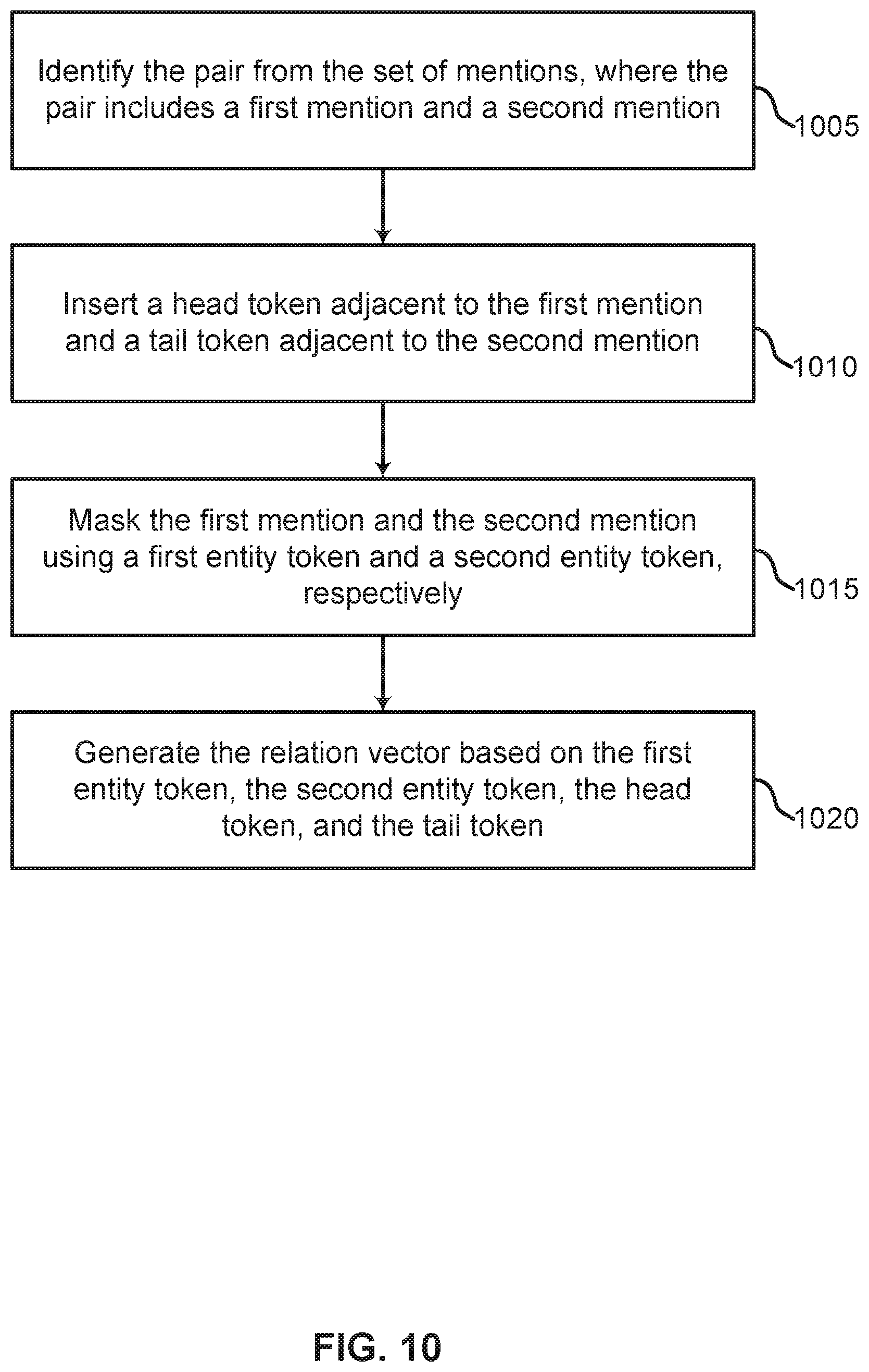 Patent US12332939 Figure 10 – Virtual knowledge graph construction for zero-shot domain-specific document retrieval