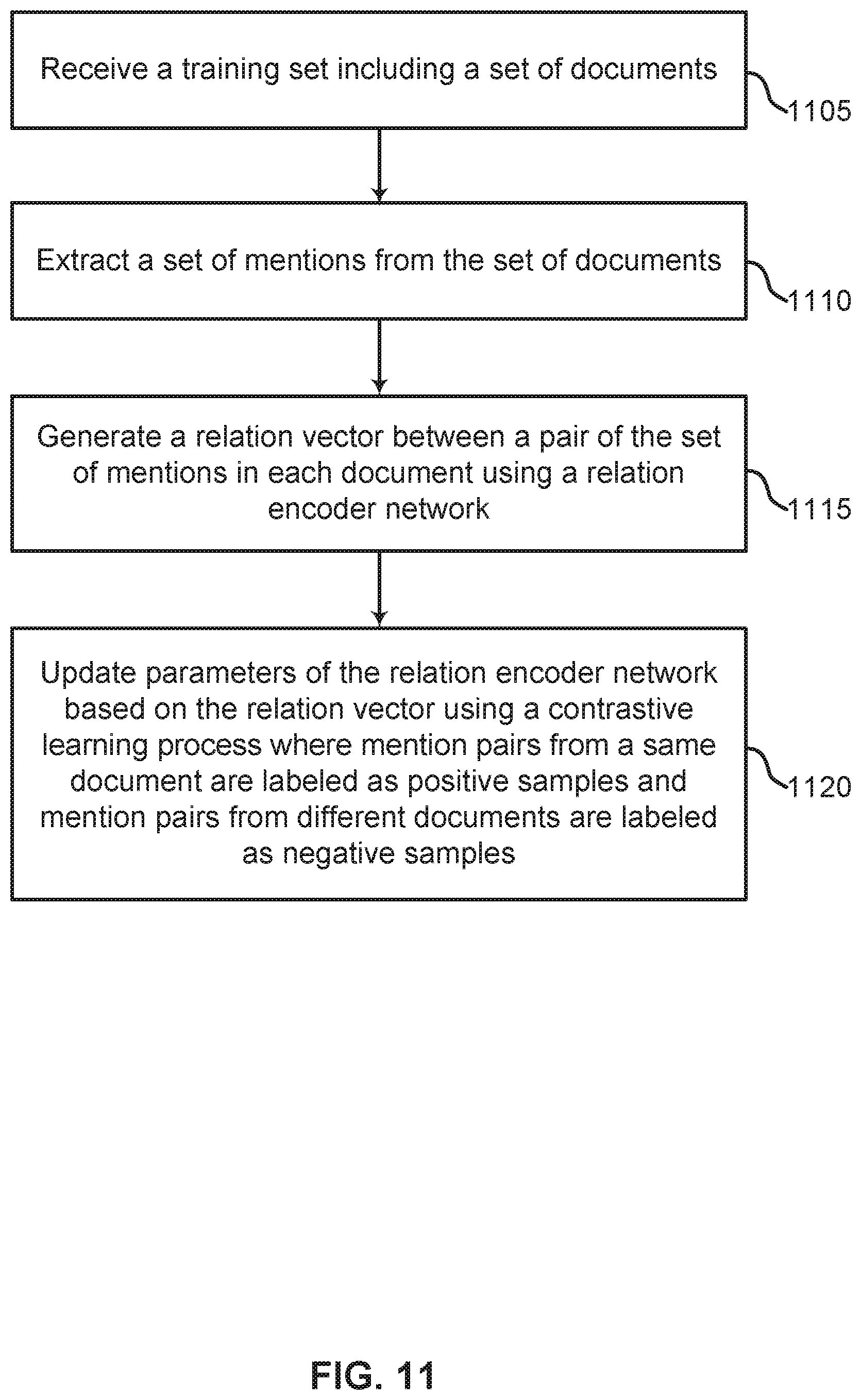 Patent US12332939 Figure 11 – Virtual knowledge graph construction for zero-shot domain-specific document retrieval