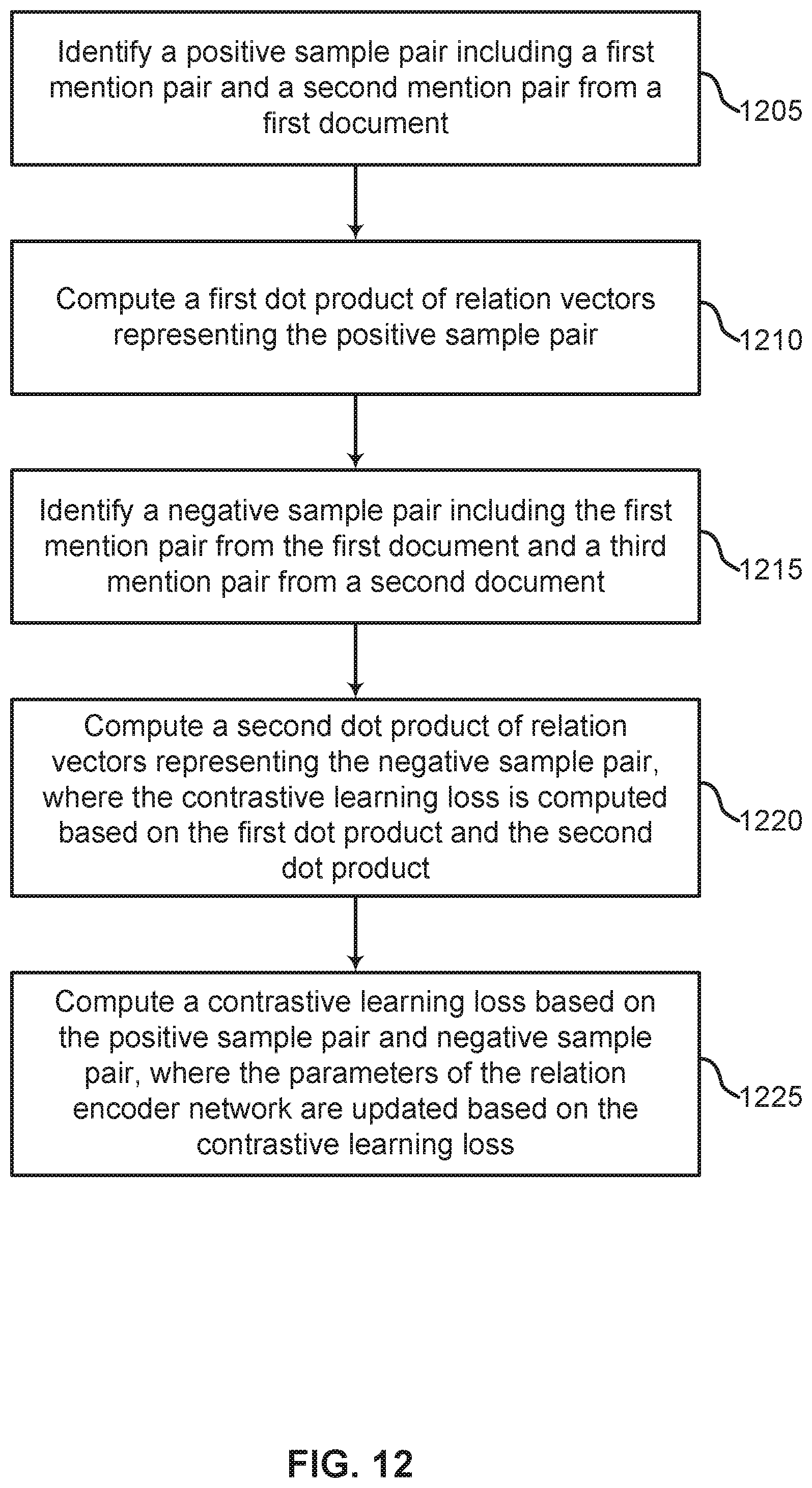 Patent US12332939 Figure 12 – Virtual knowledge graph construction for zero-shot domain-specific document retrieval