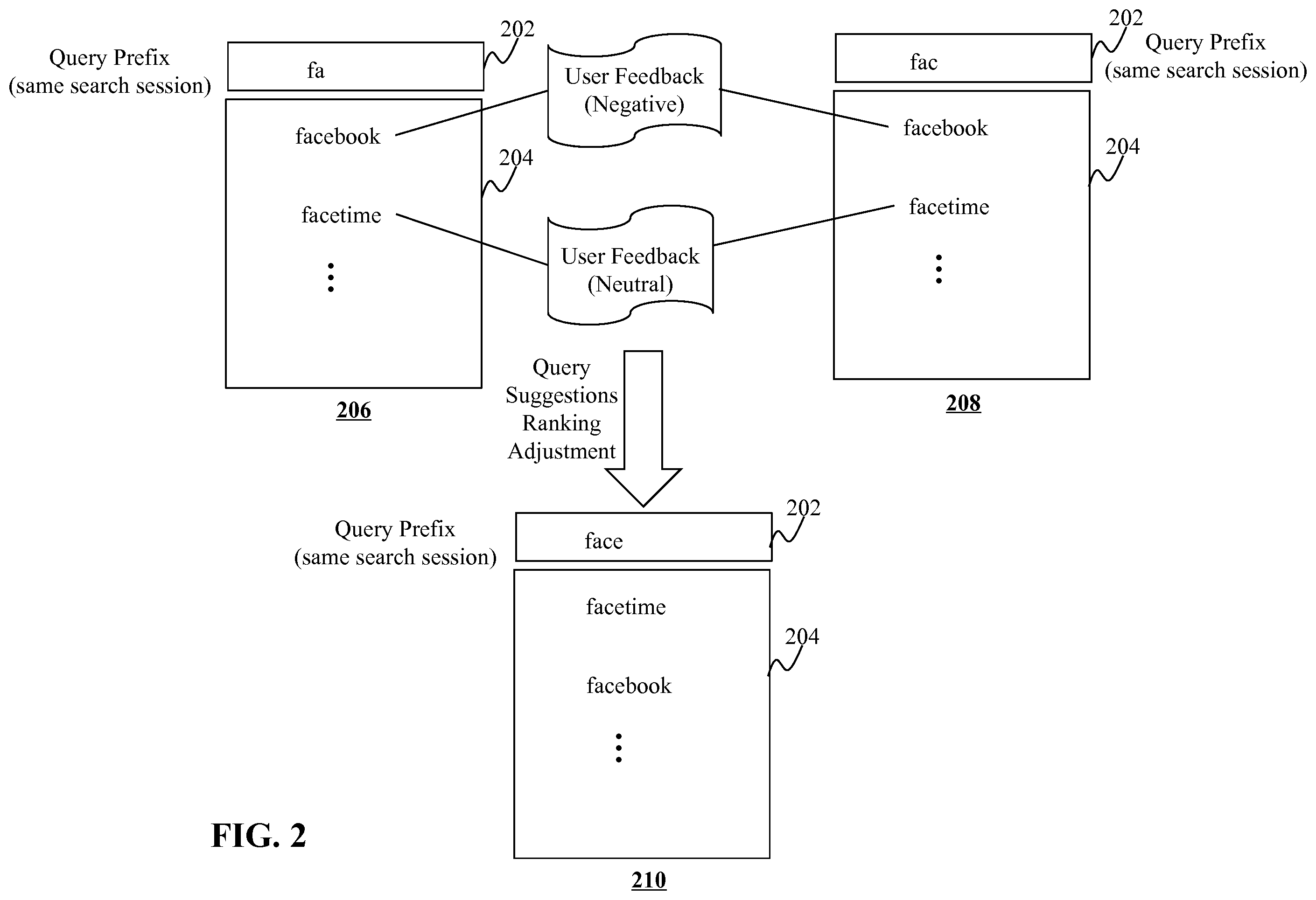 Patent US12332940 Figure 2 – Method and system for providing query suggestions based on user feedback