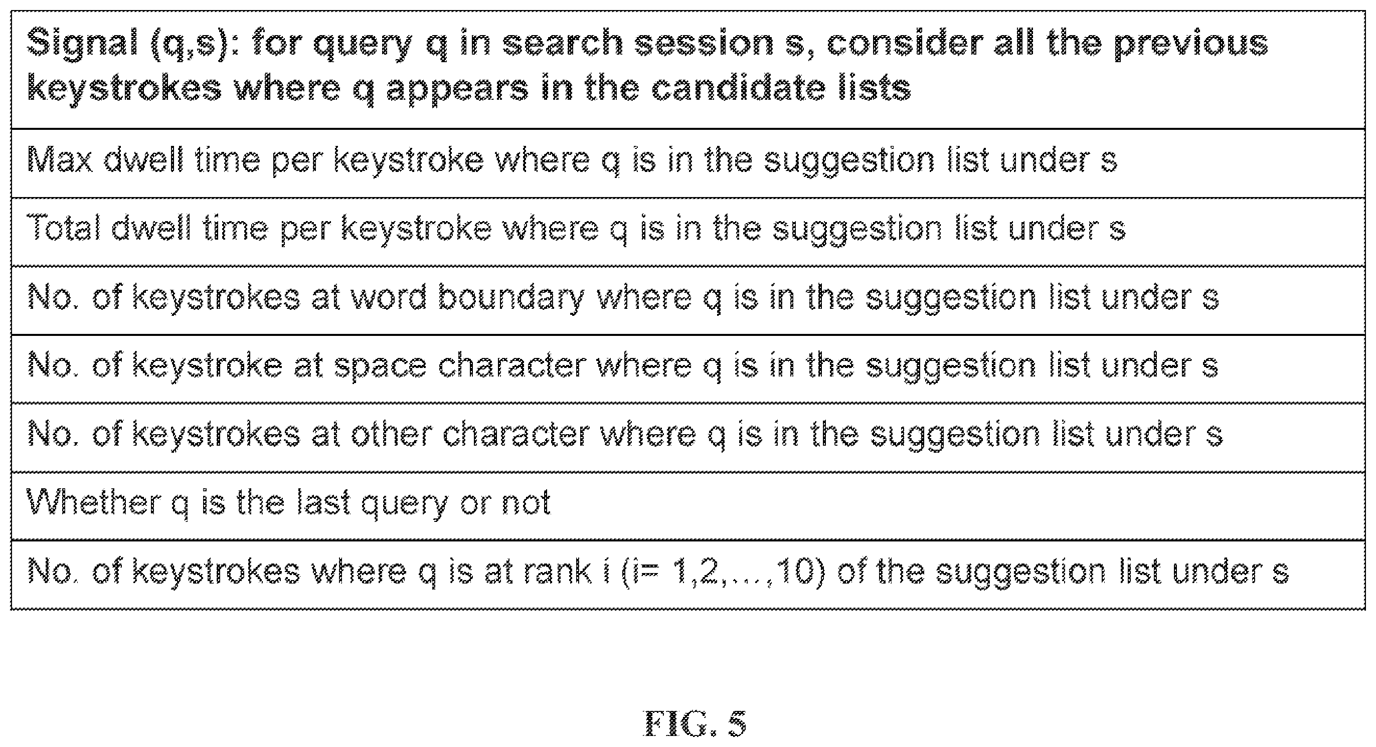 Patent US12332940 Figure 5 – Method and system for providing query suggestions based on user feedback