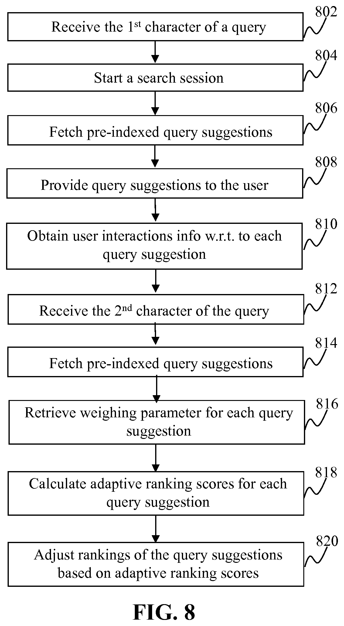 Patent US12332940 Figure 8 – Method and system for providing query suggestions based on user feedback
