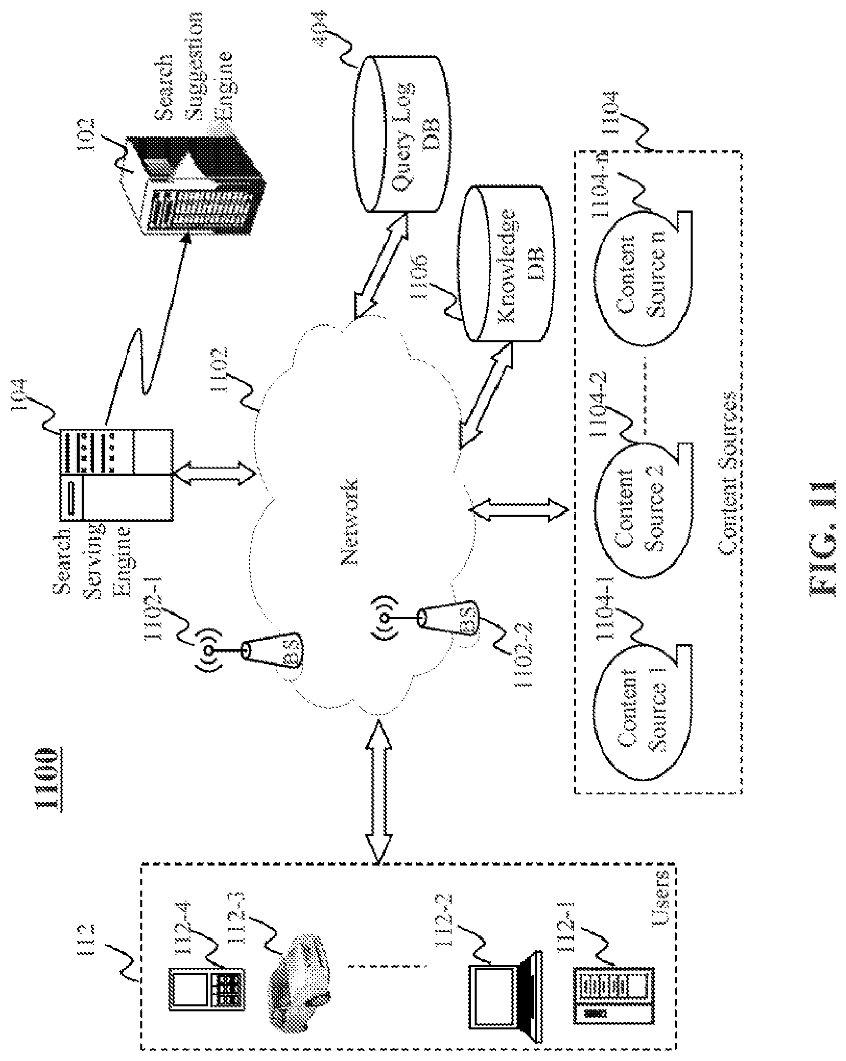 Patent US12332940 Figure 11 – Method and system for providing query suggestions based on user feedback
