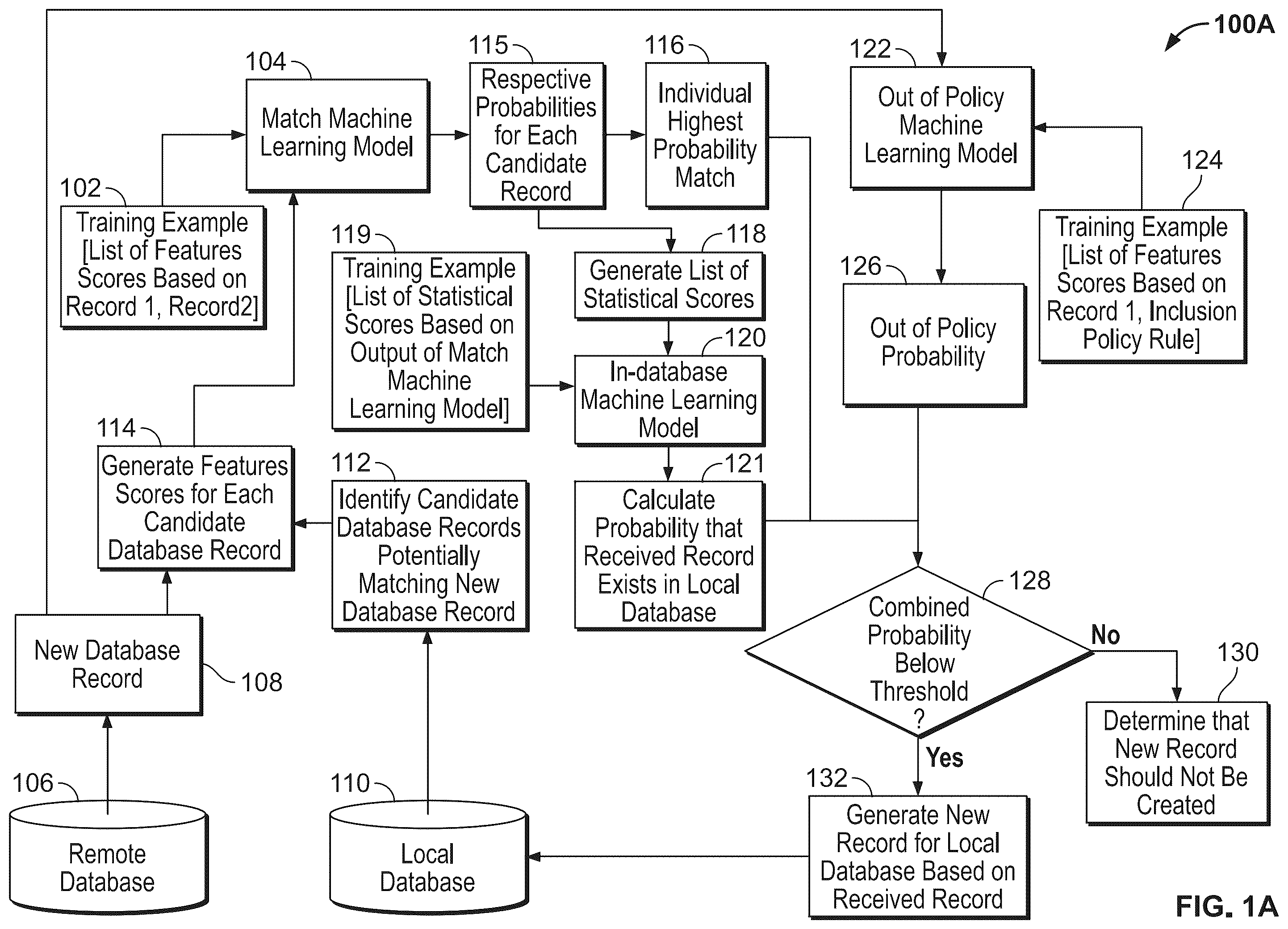 Patent US12332941 Figure 1 – Automated metadata asset creation using machine learning models
