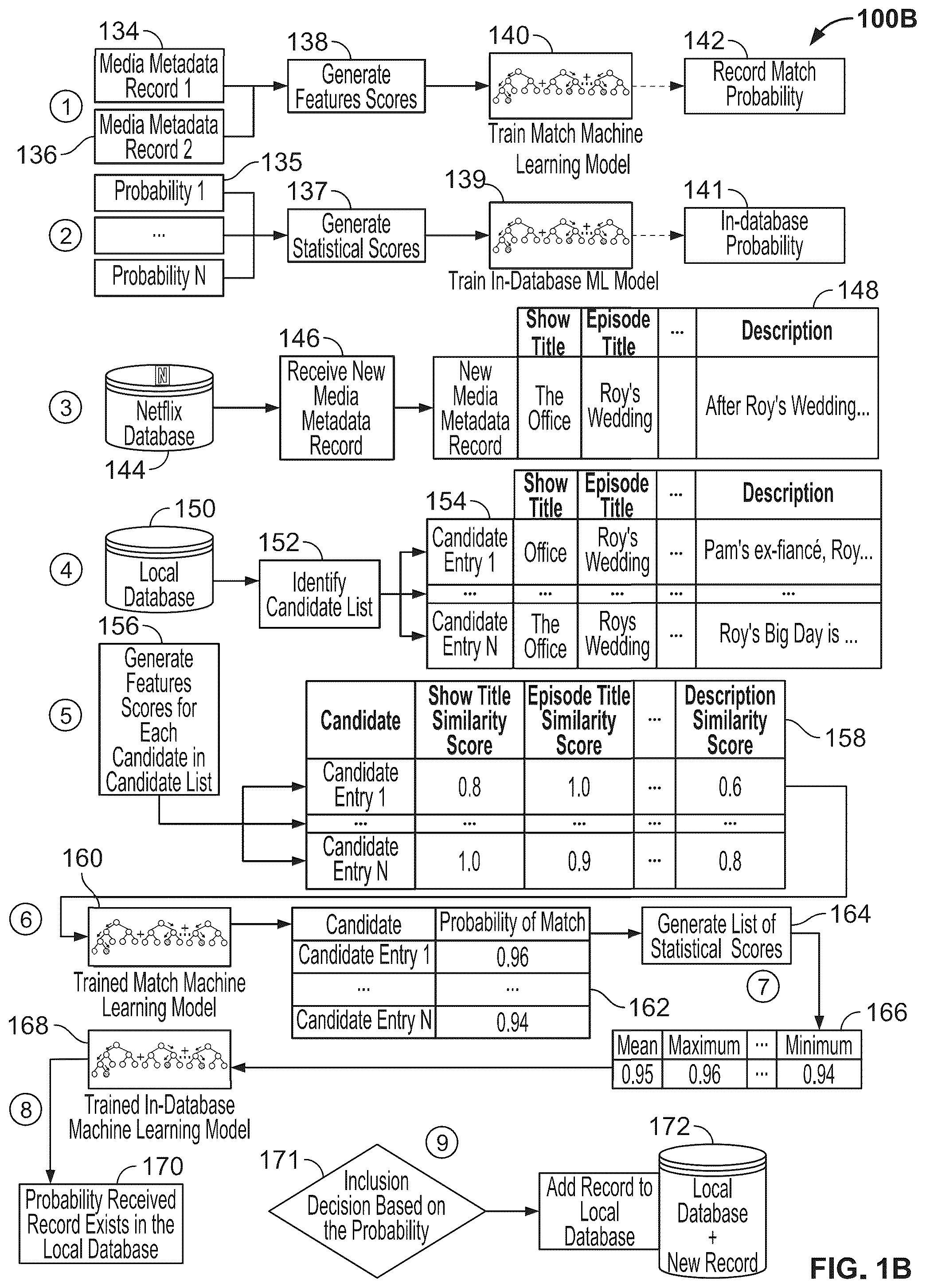Patent US12332941 Figure 2 – Automated metadata asset creation using machine learning models