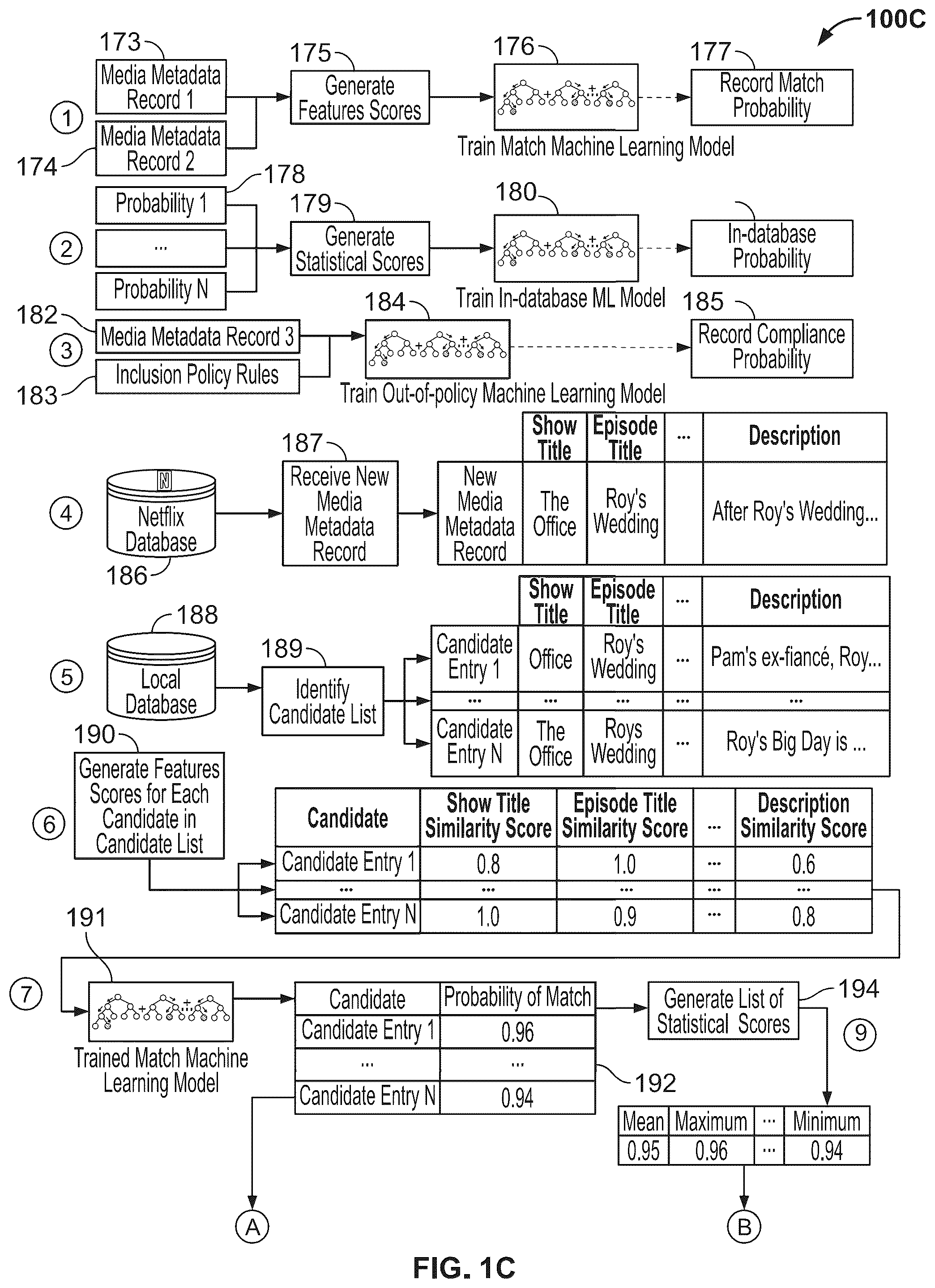Patent US12332941 Figure 3 – Automated metadata asset creation using machine learning models